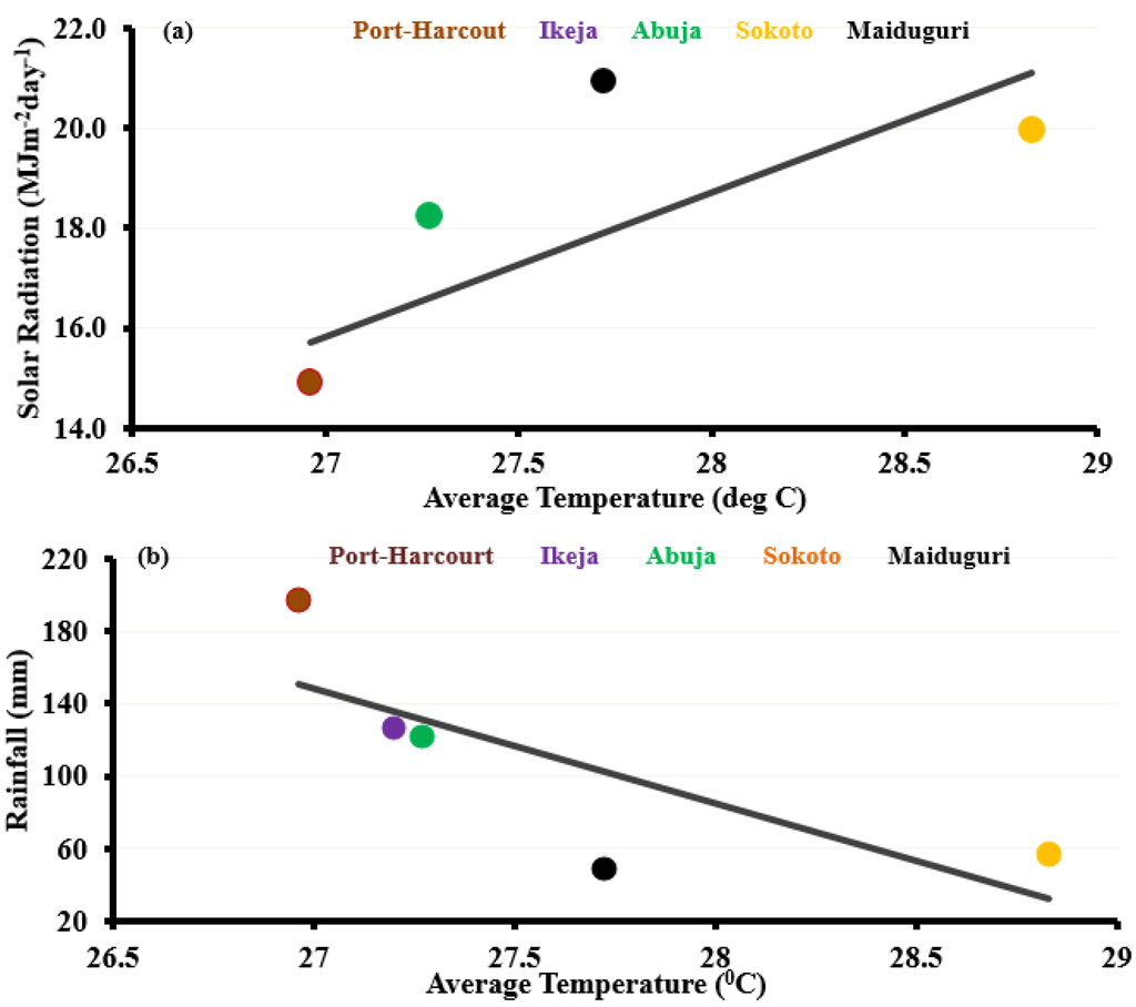 Climate 04 00005 g010 1024