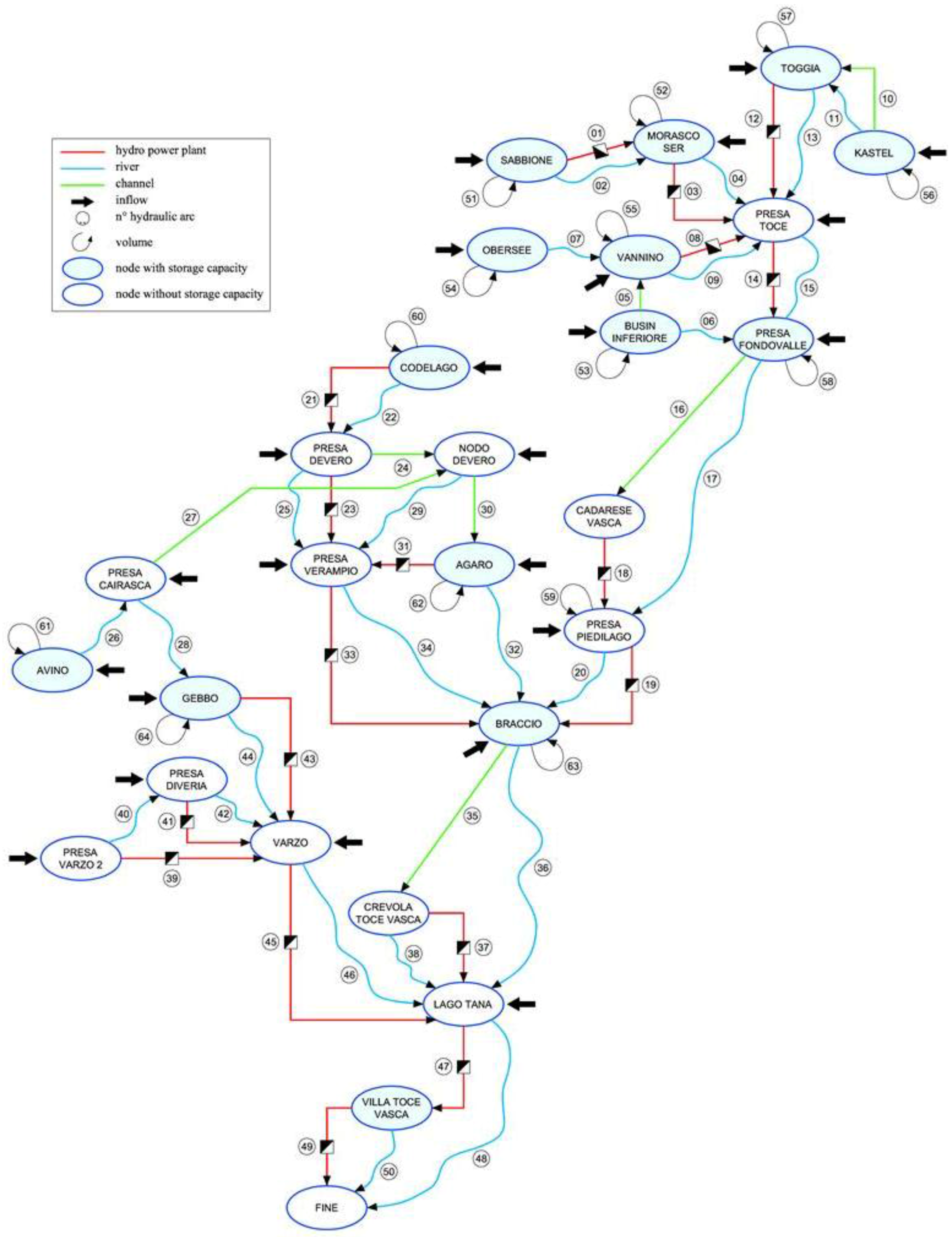 Climate 04 00016 g003