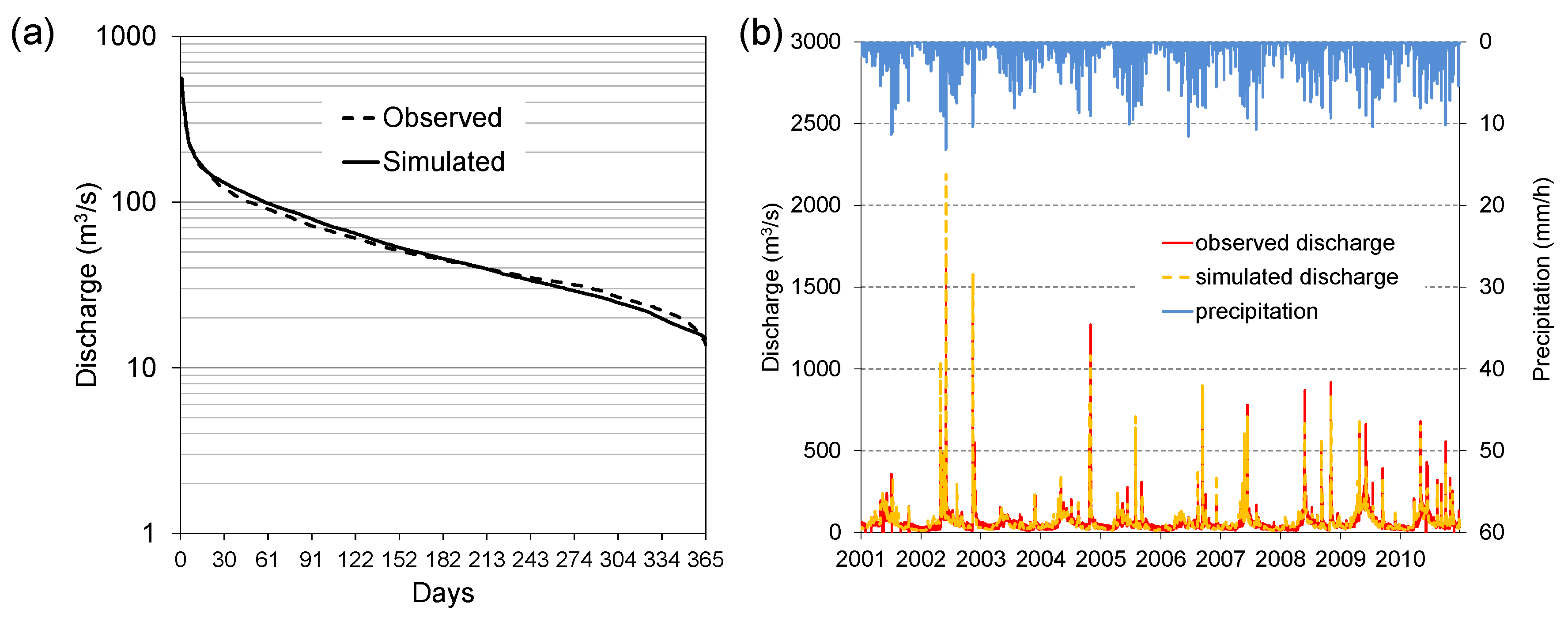 Climate 04 00016 g004