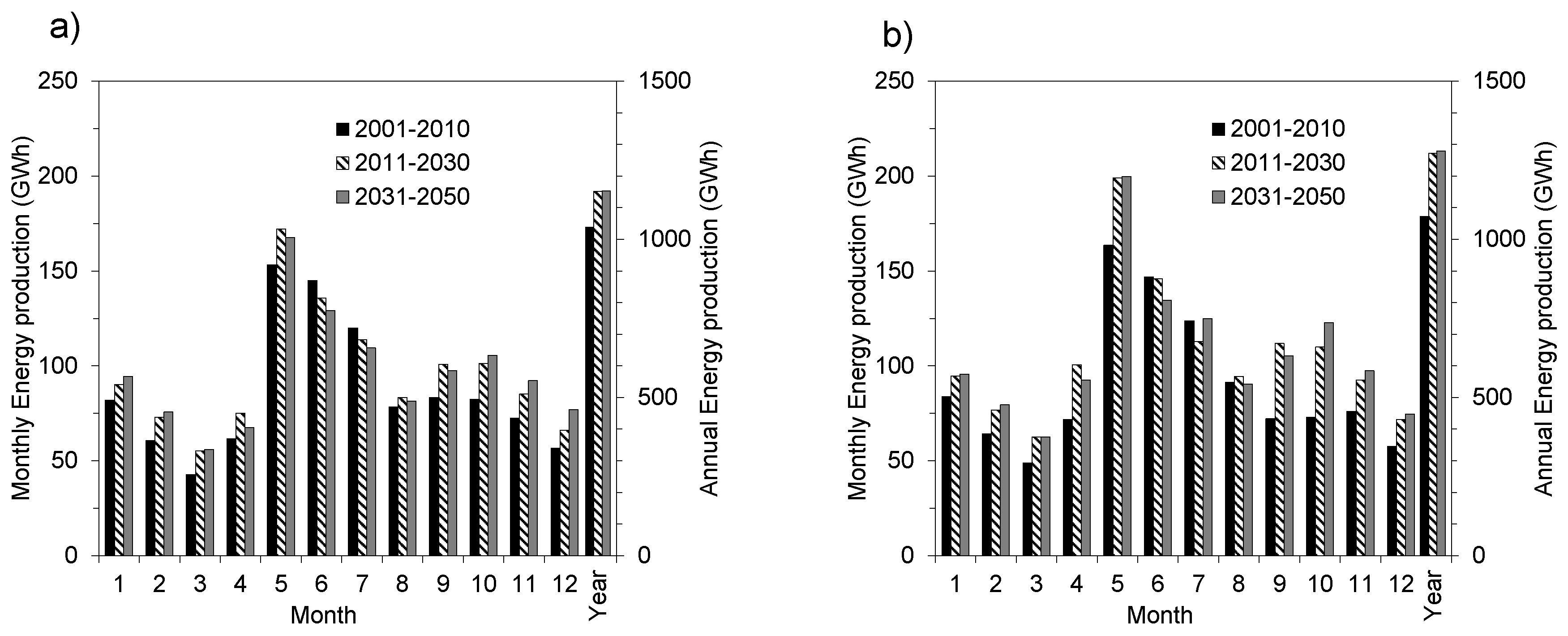 Climate 04 00016 g007