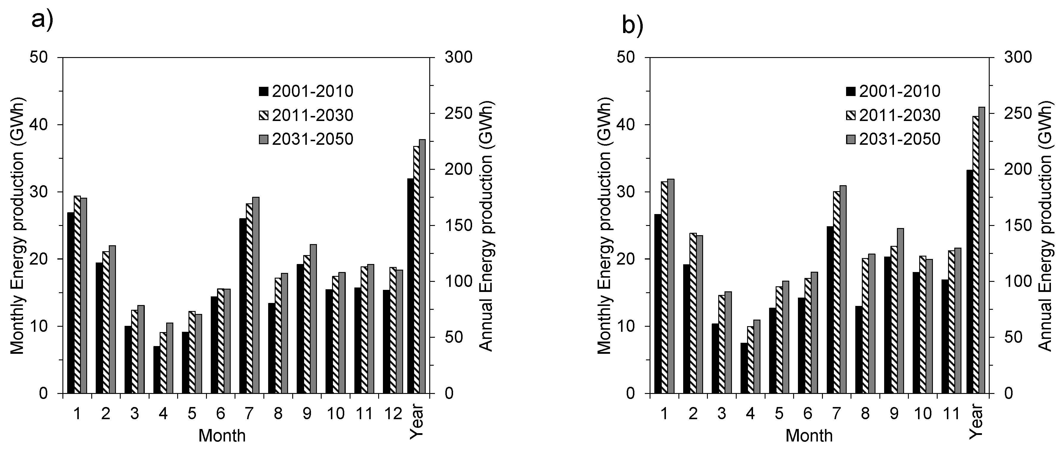 Climate 04 00016 g008