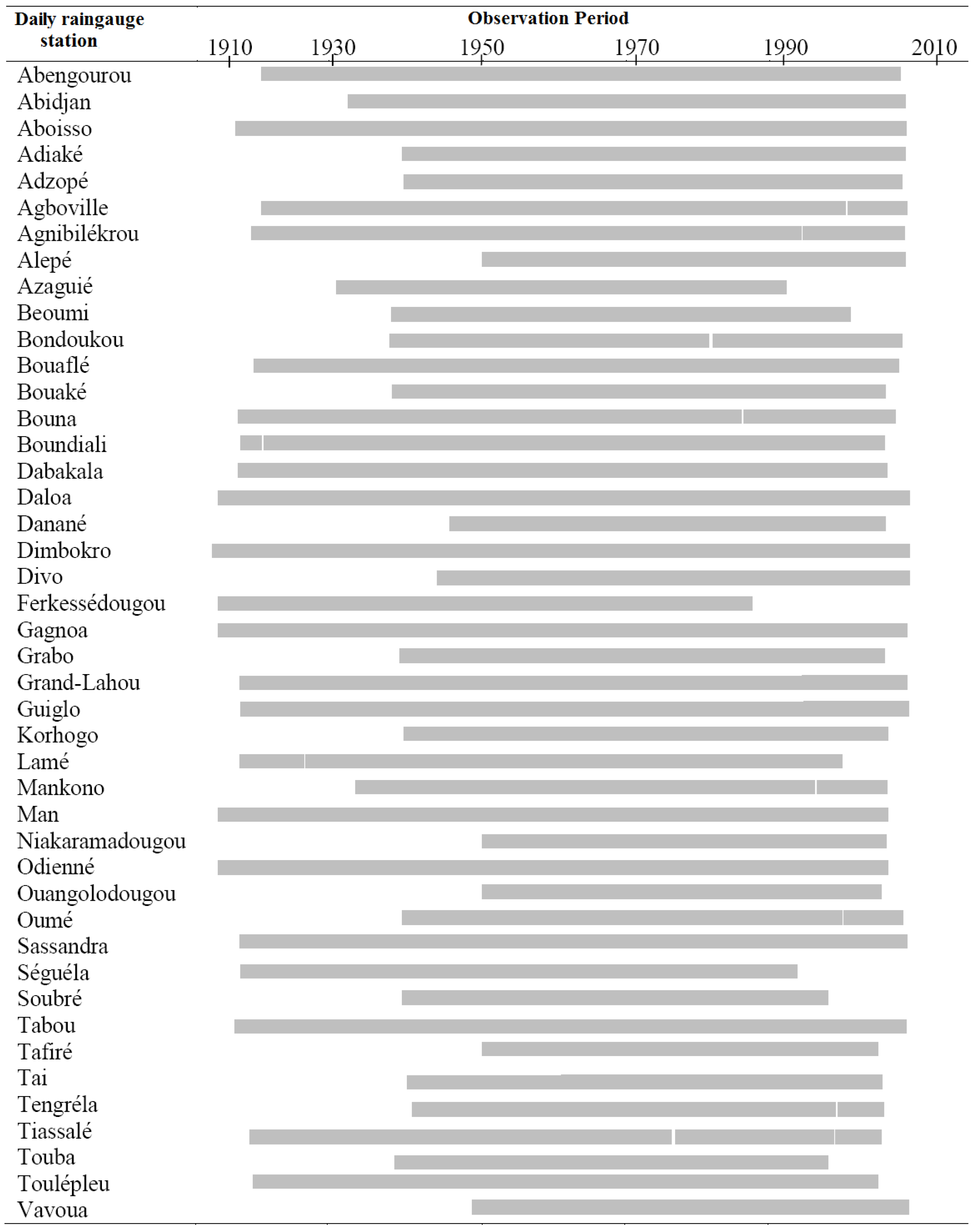 Climate 04 00037 g004