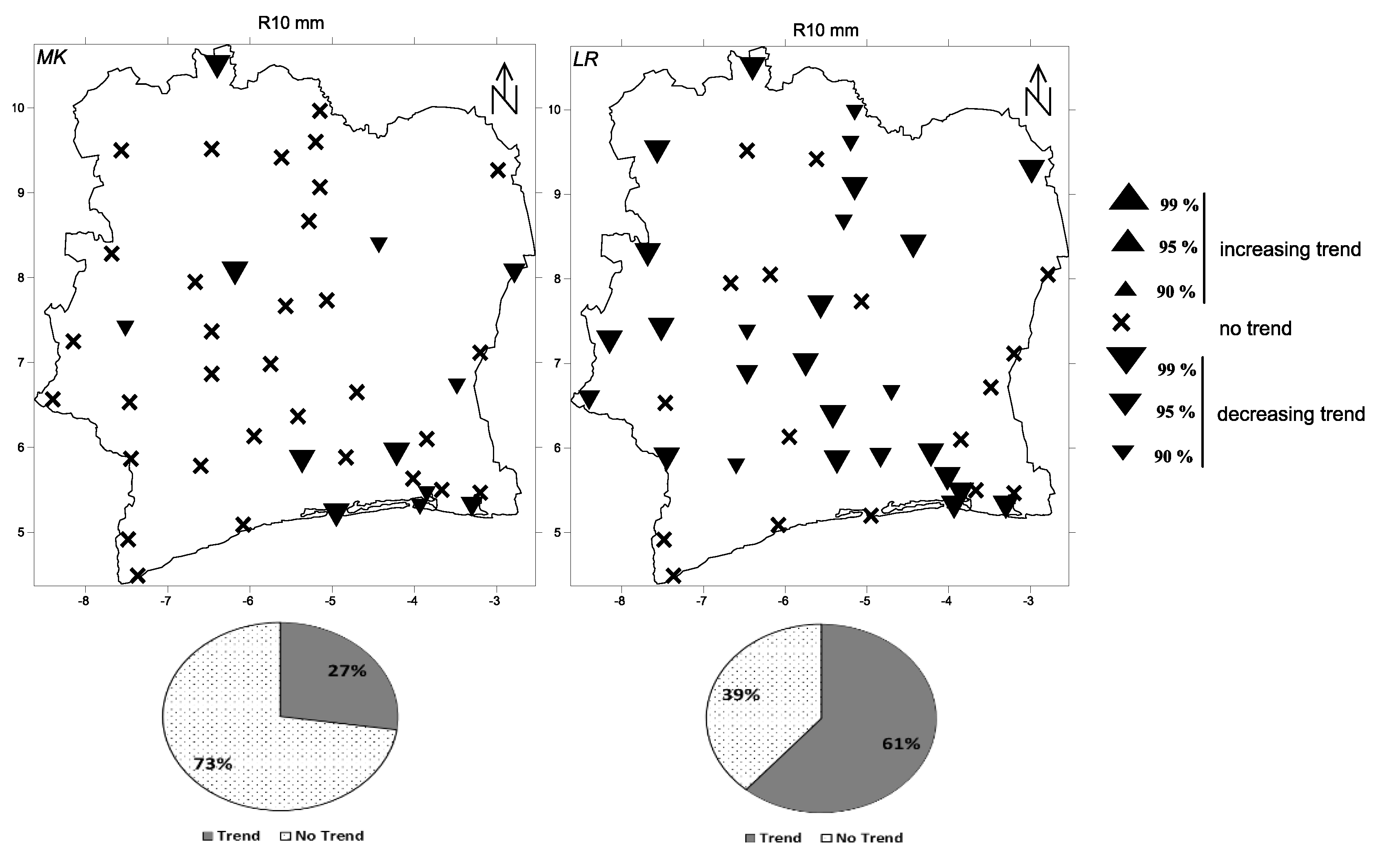 Climate 04 00037 g007