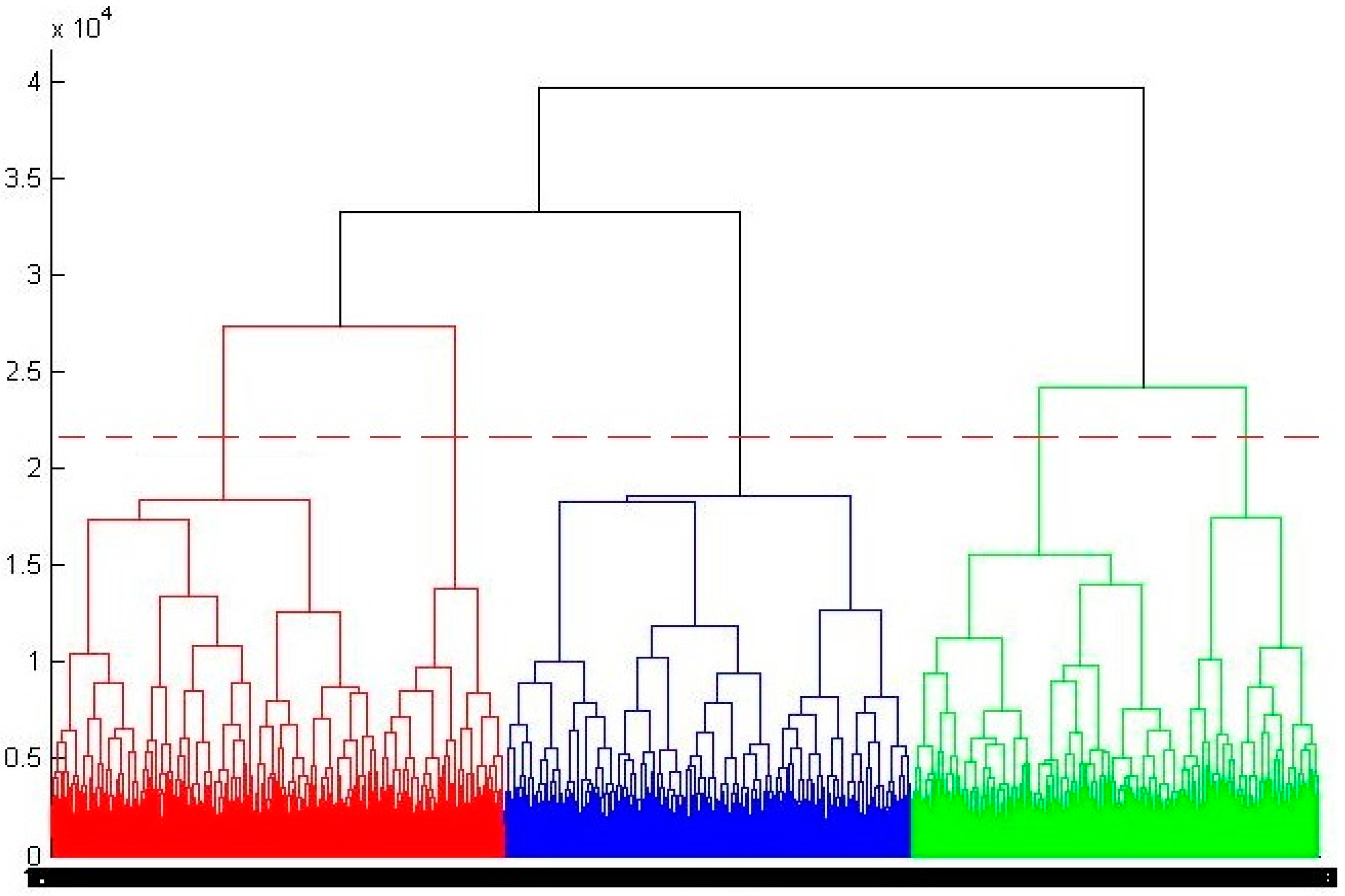 Climate 04 00041 g002