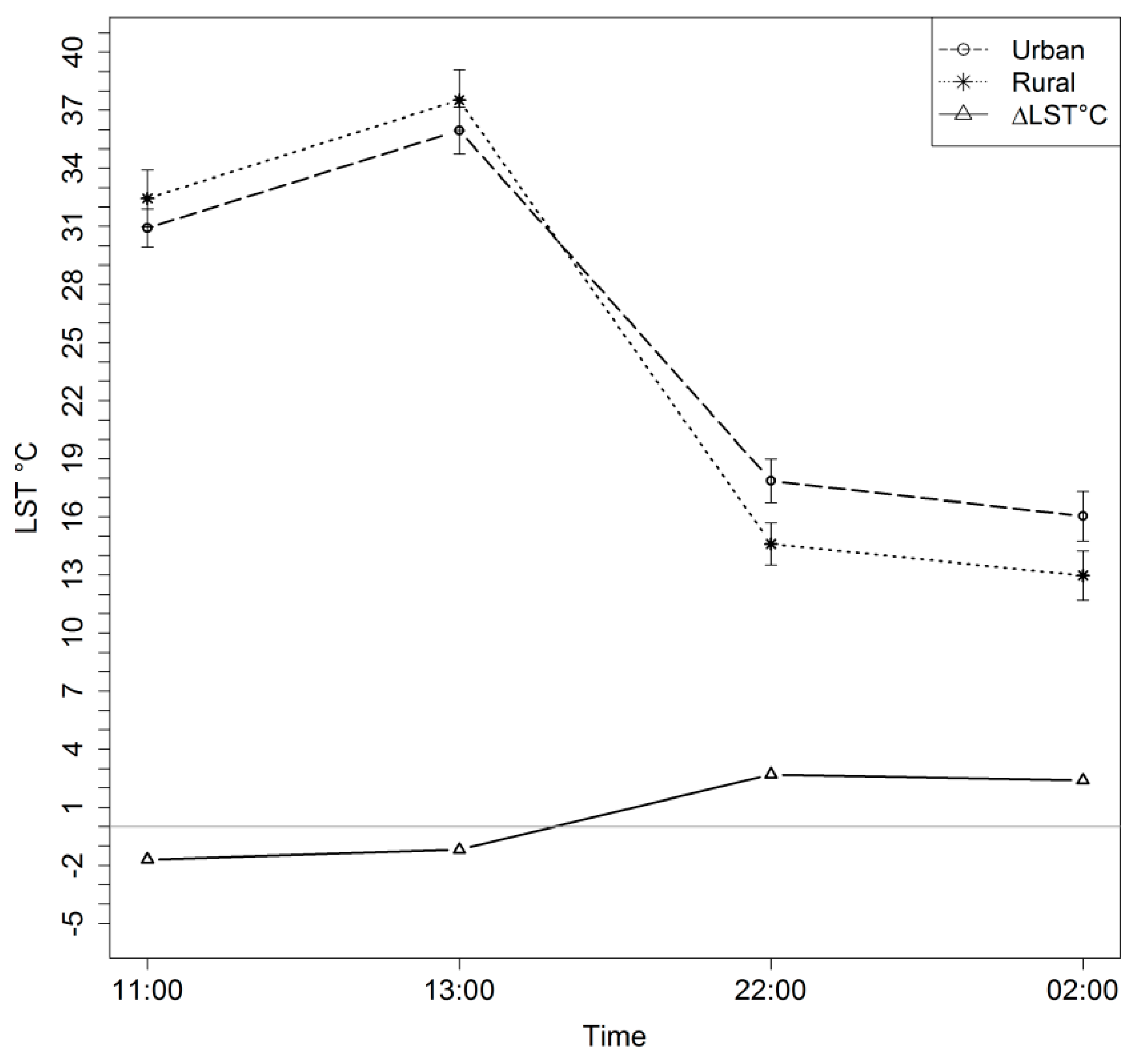 Climate 04 00042 g003