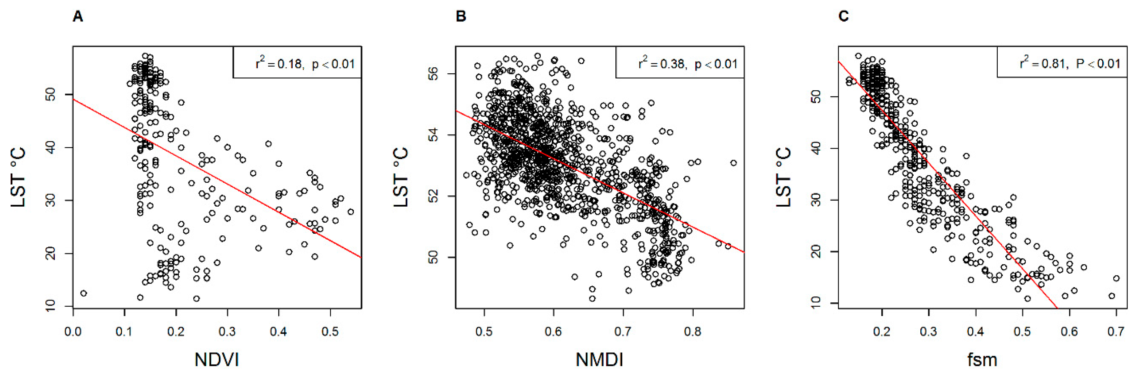 Climate 04 00042 g006