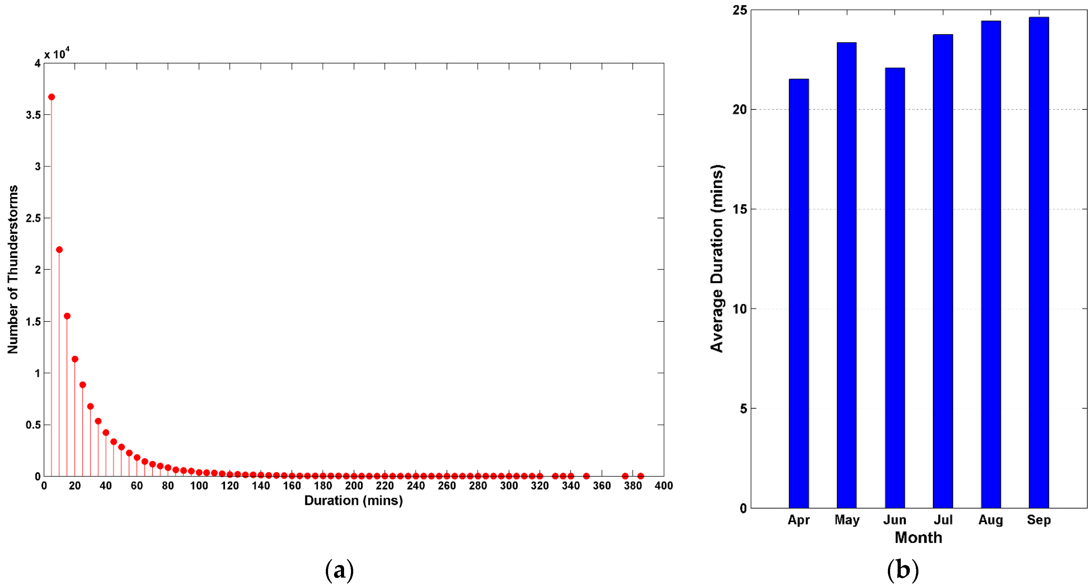 Climate 04 00045 g006