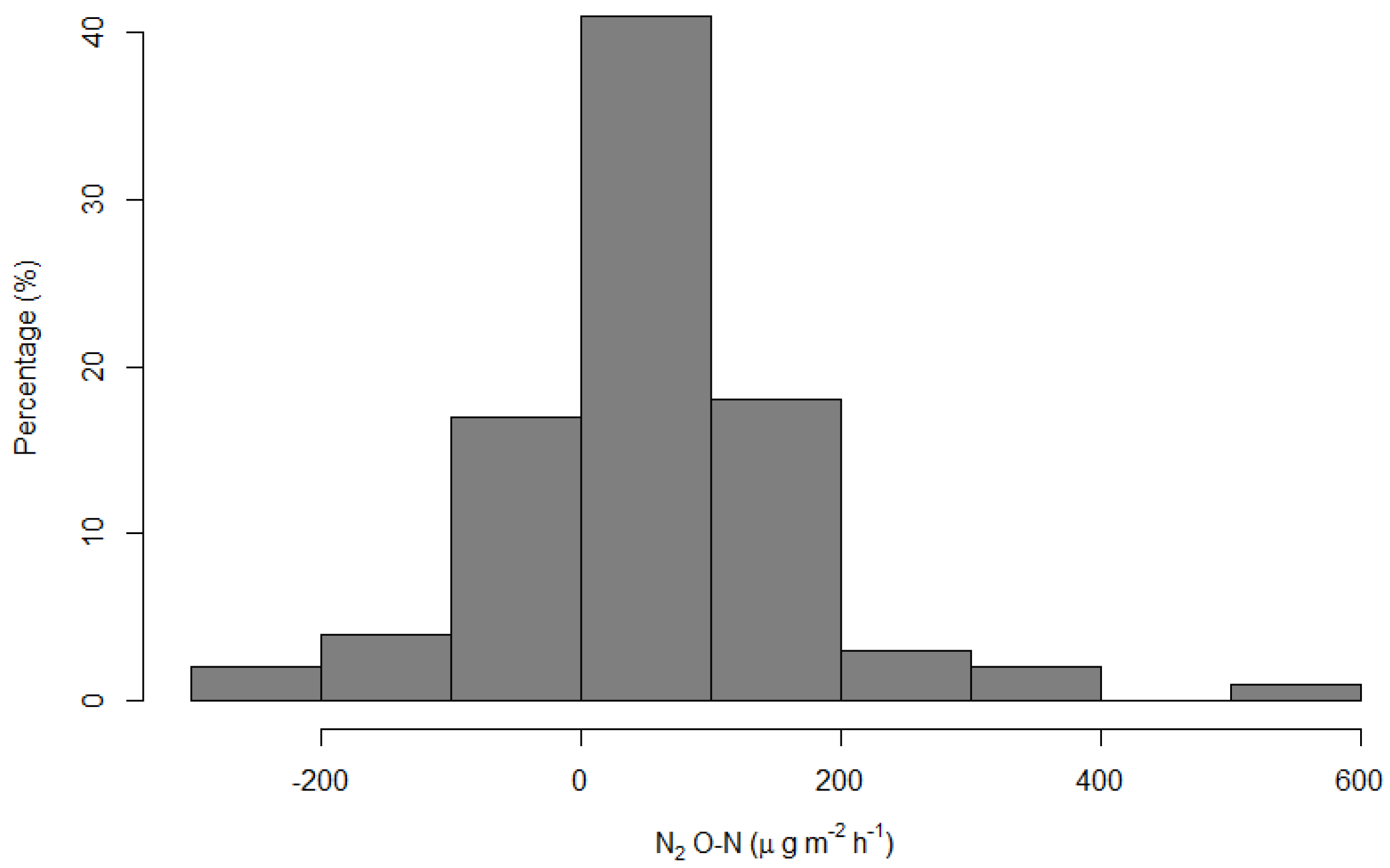 Climate 04 00062 g004