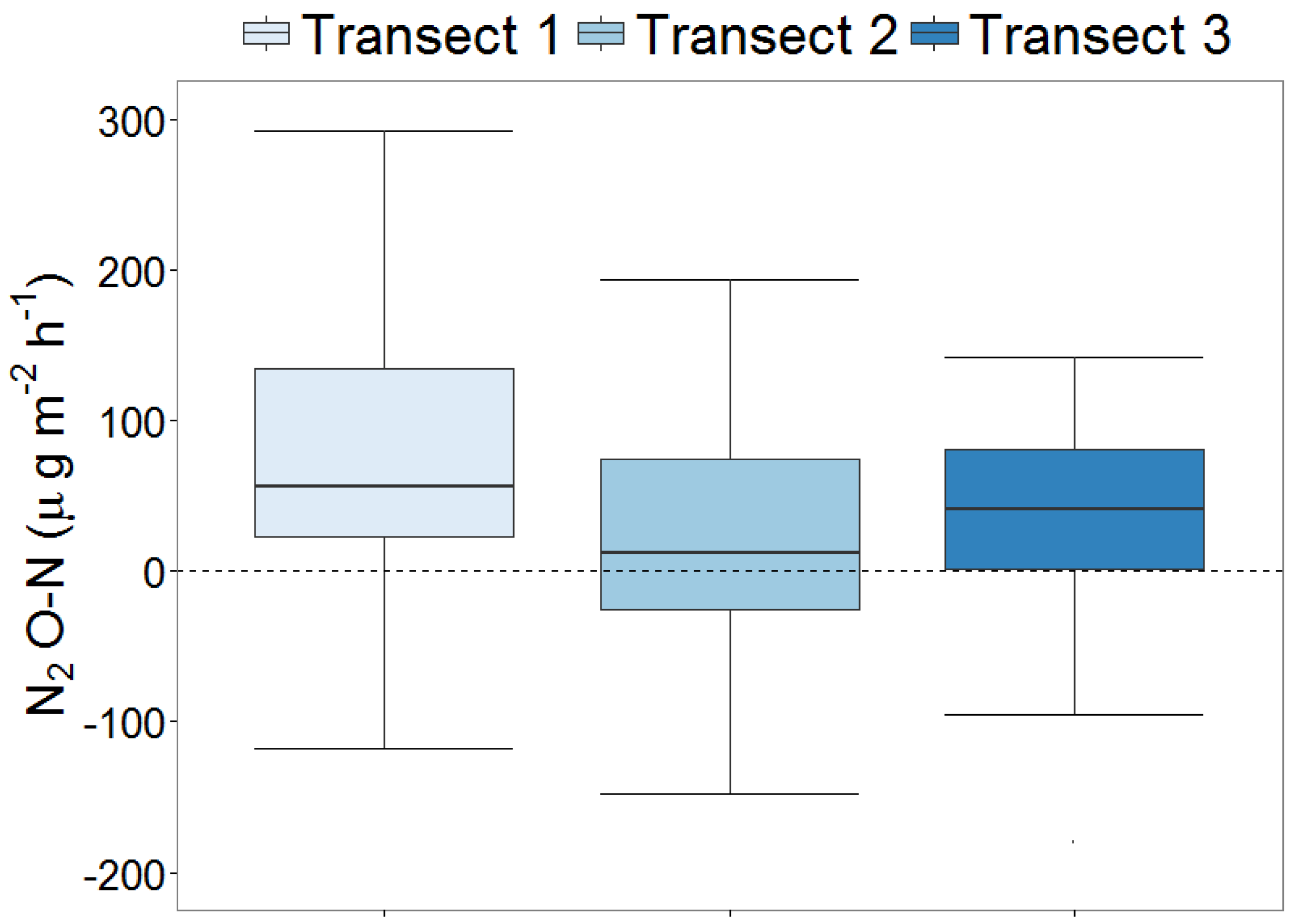 Climate 04 00062 g005