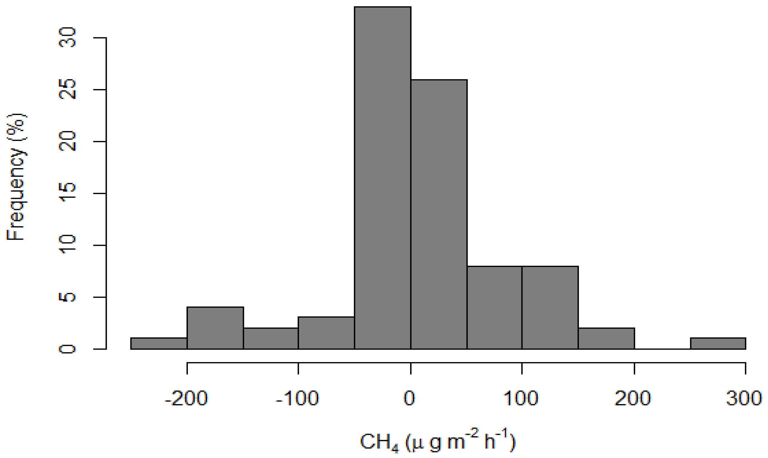 Climate 04 00062 g006