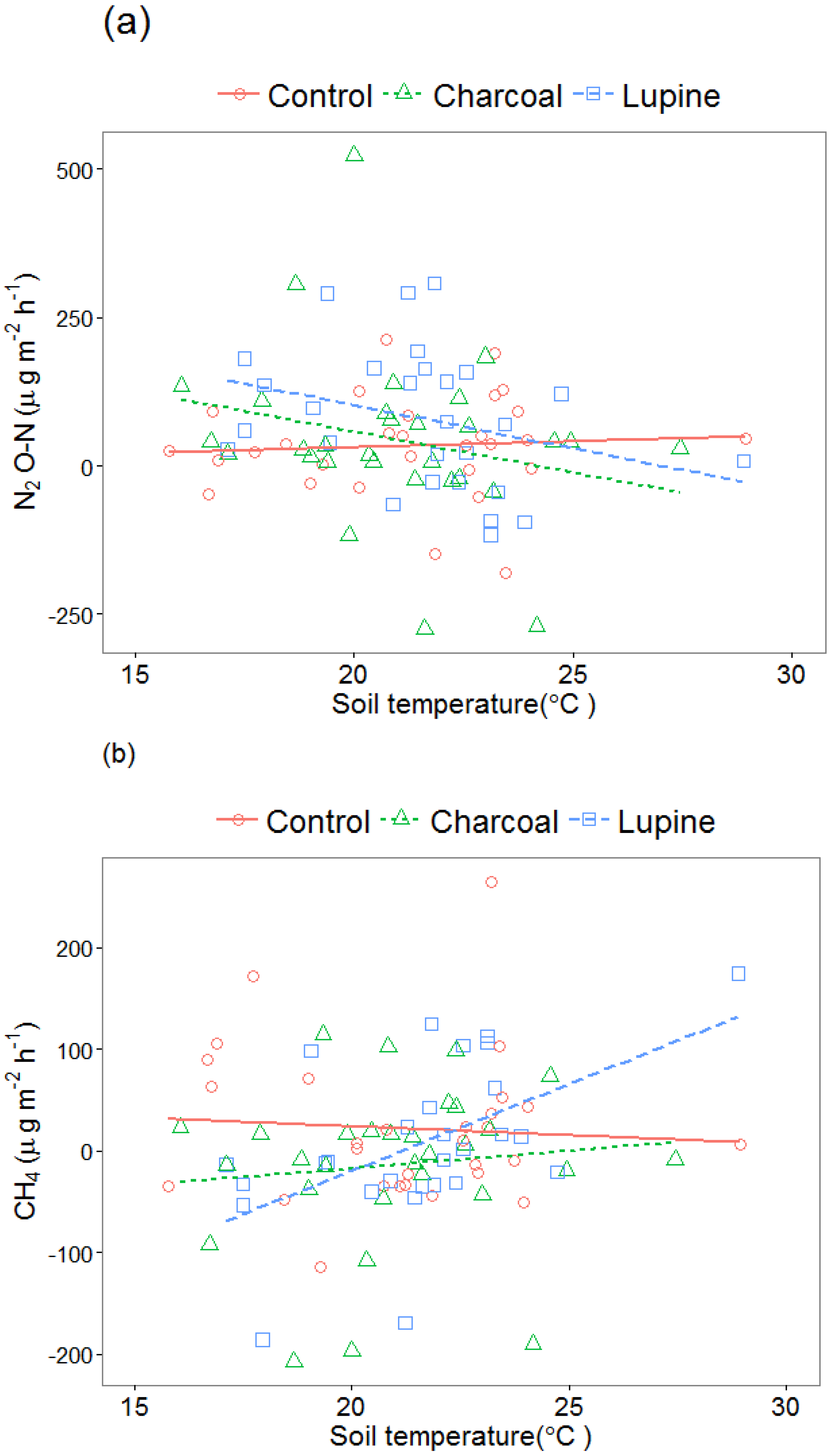 Climate 04 00062 g008