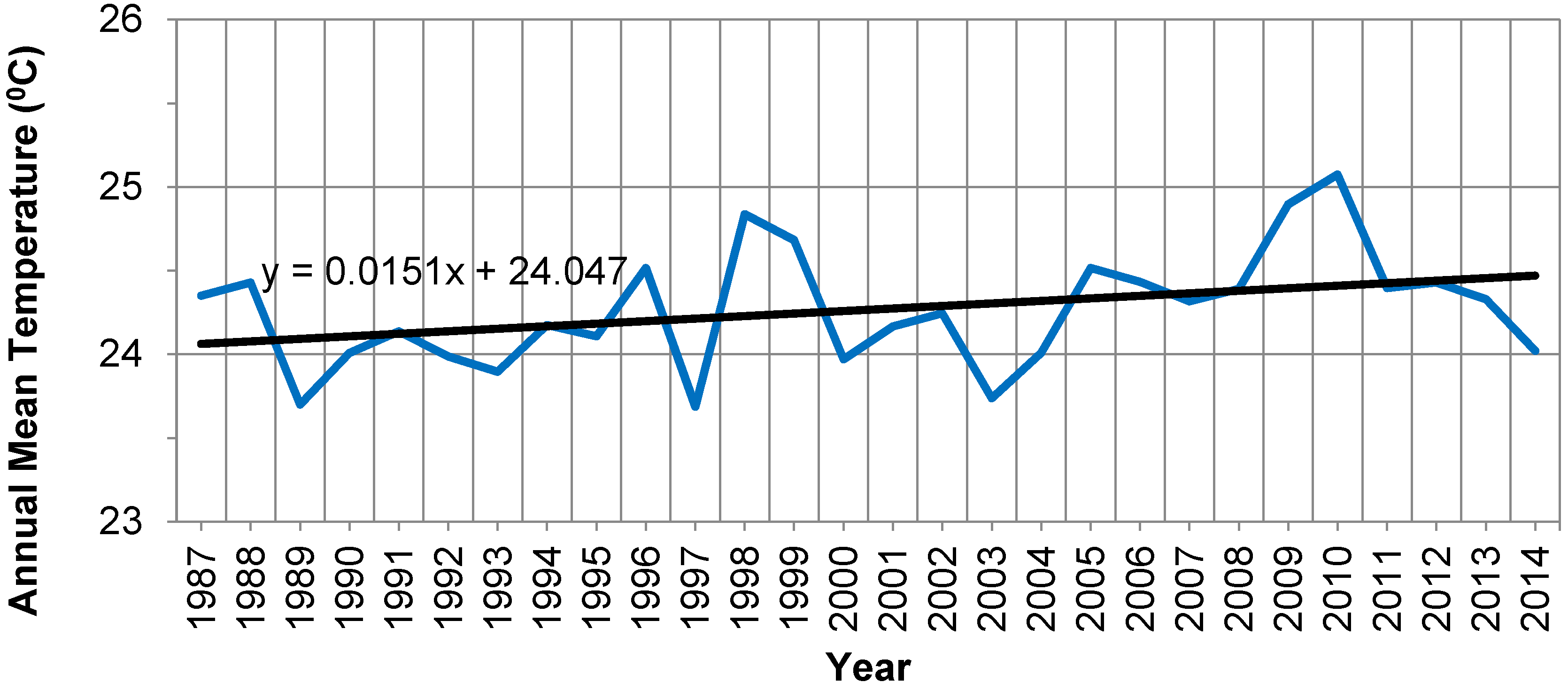Climate 04 00063 g002