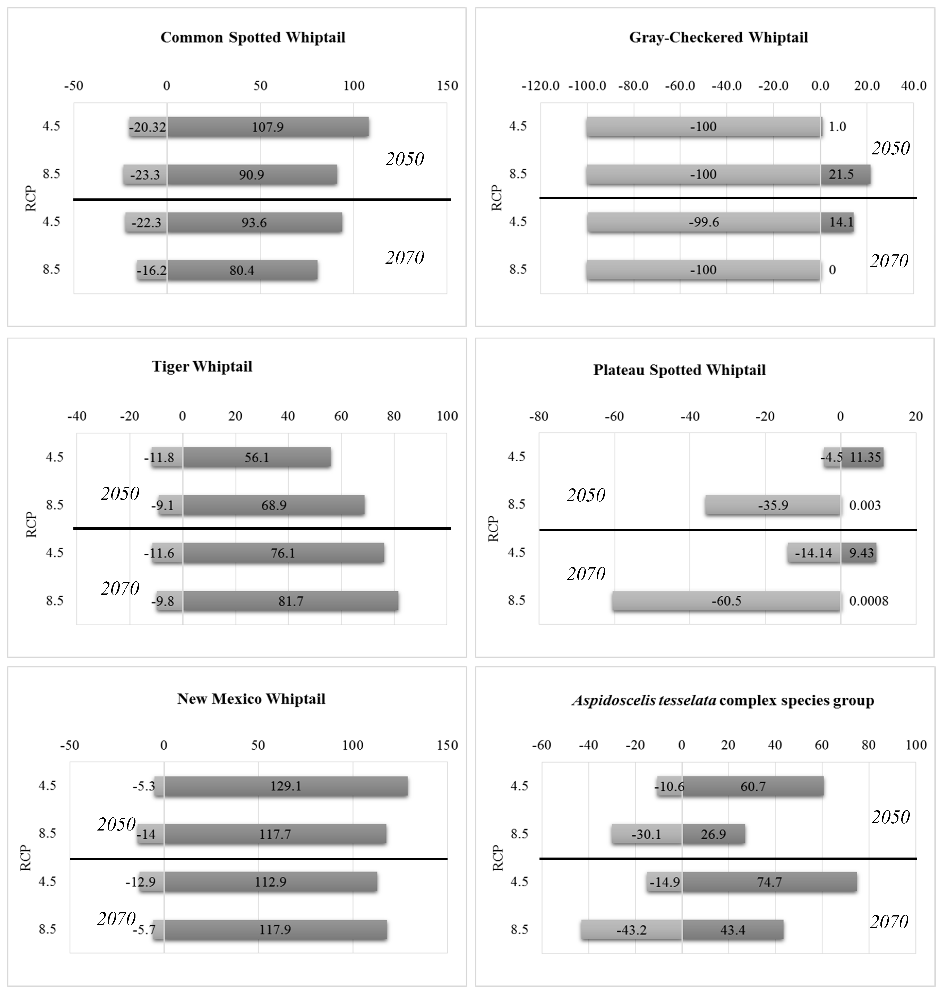 Climate 05 00034 g010b