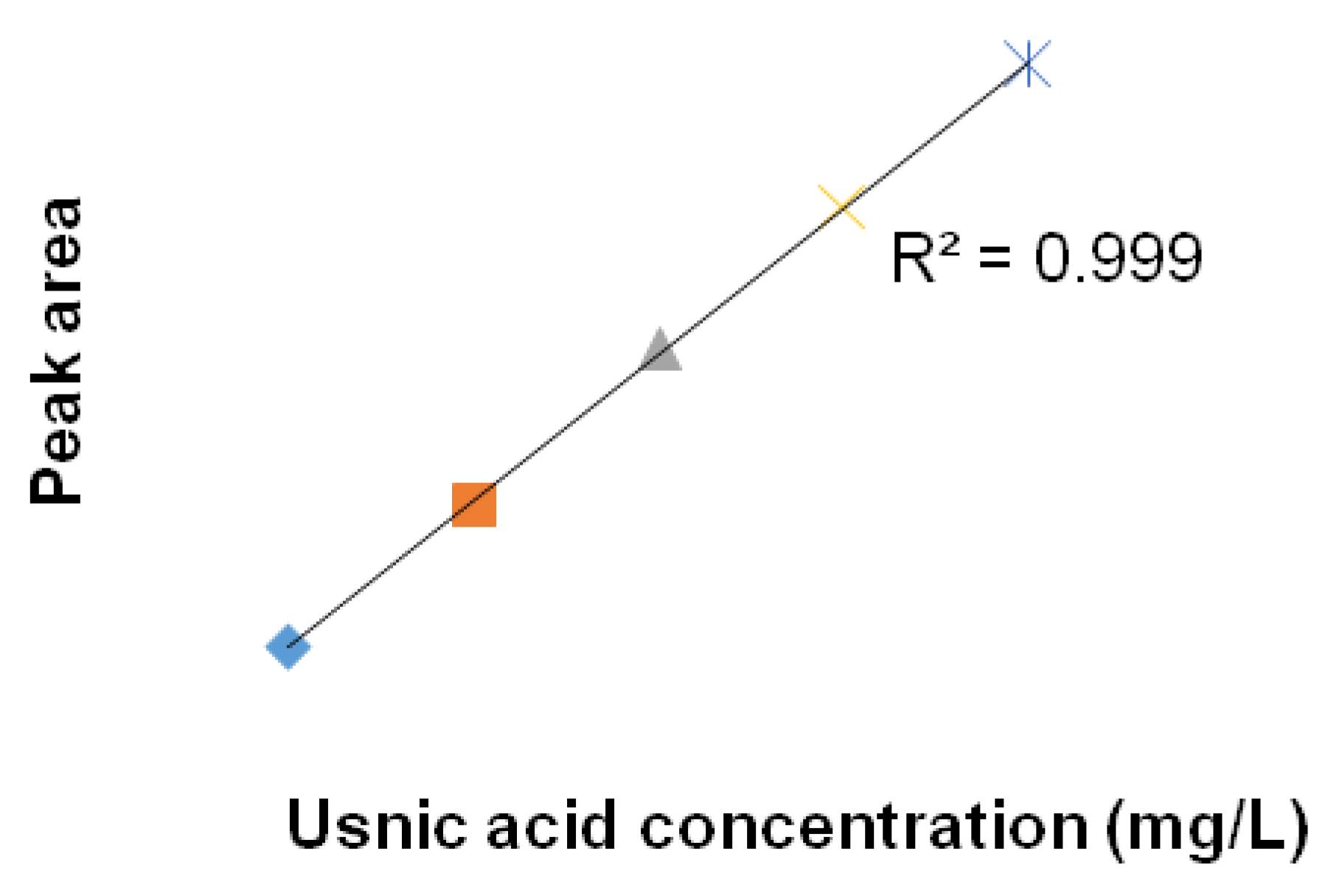 climate free full text elevational trends in usnic acid acid concentration