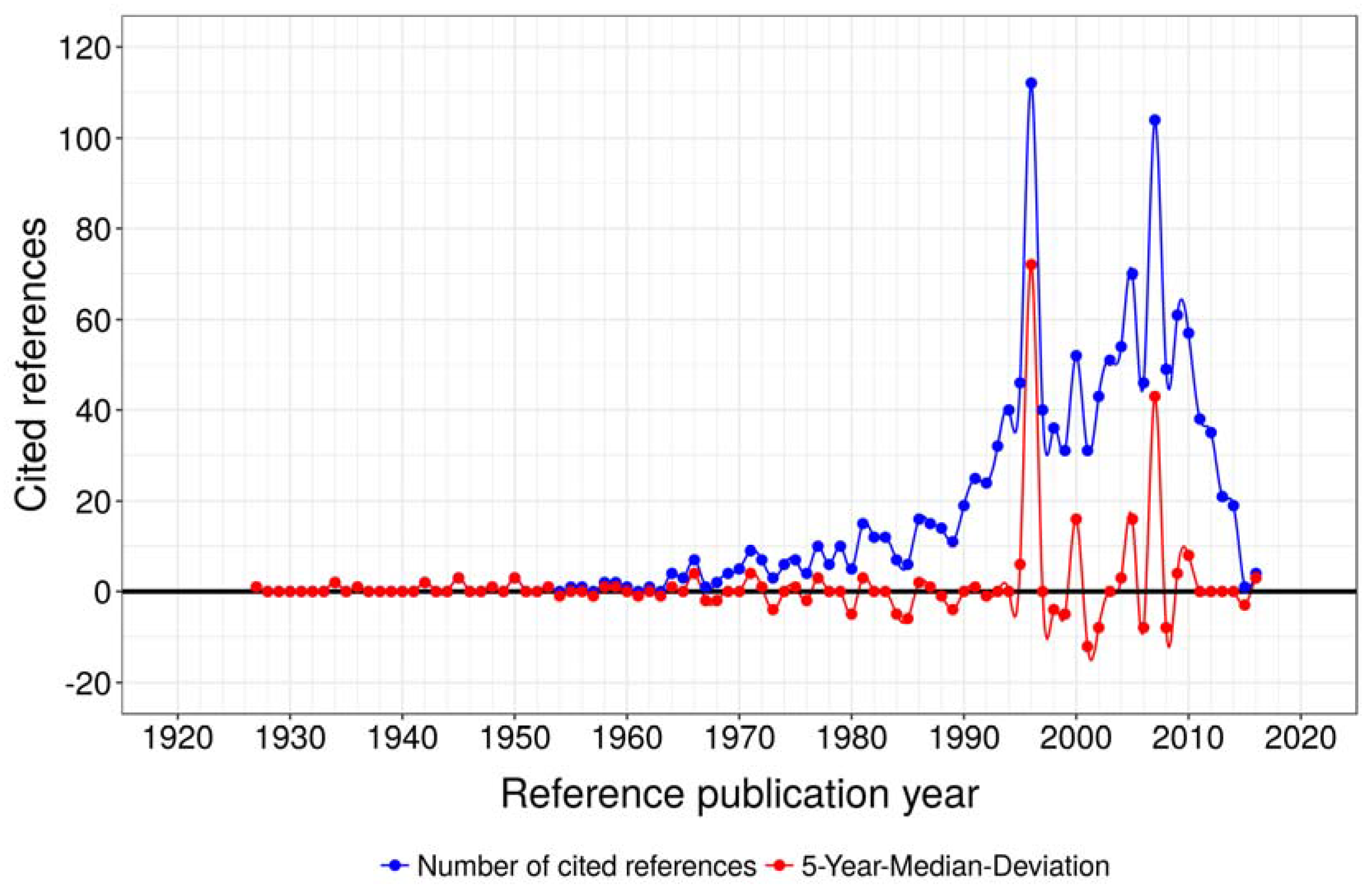 Climate 05 00046 g003