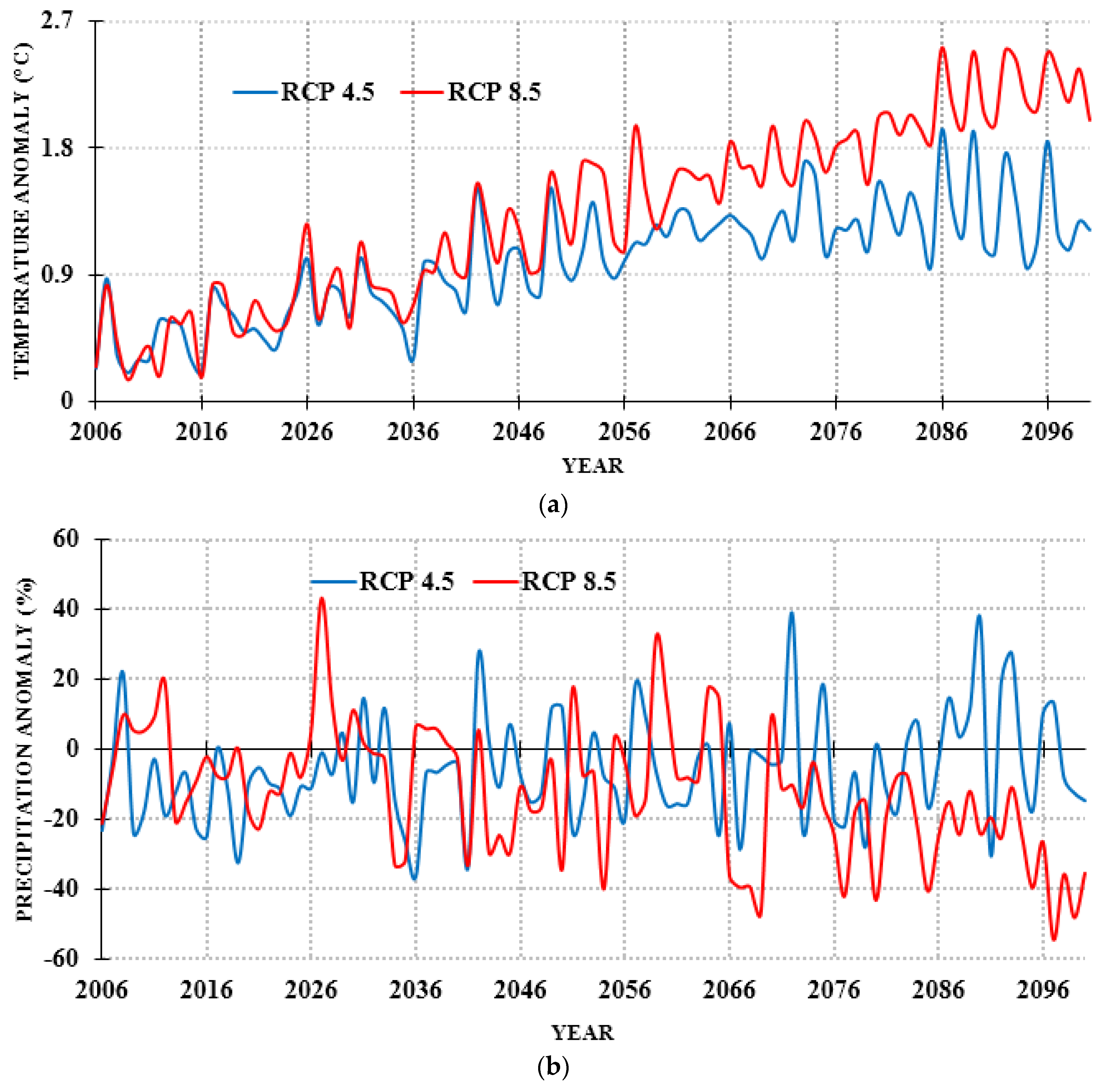 Climate 05 00058 g002 Climate 05 00058 g002