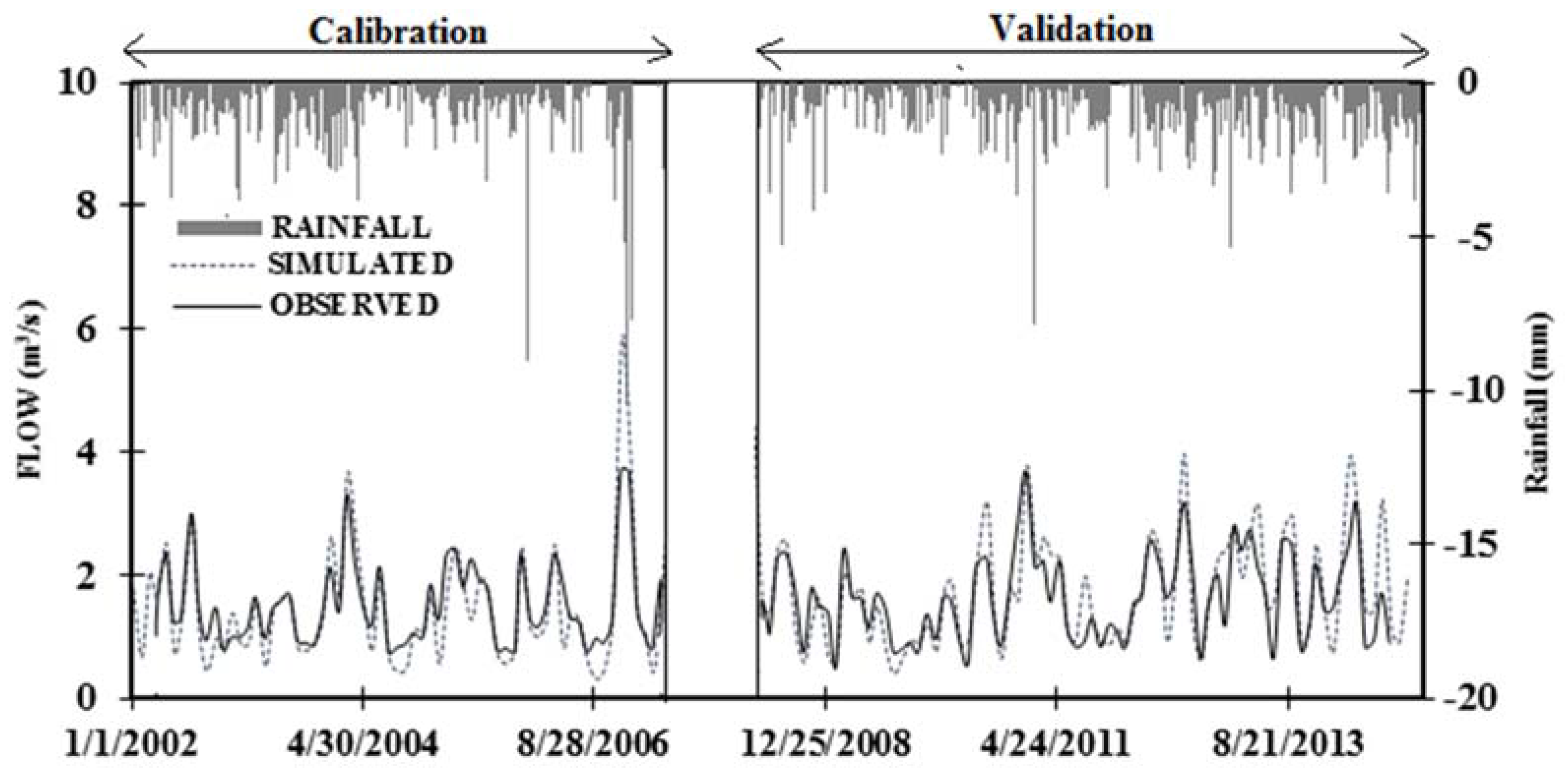 Climate 05 00058 g003 Climate 05 00058 g003