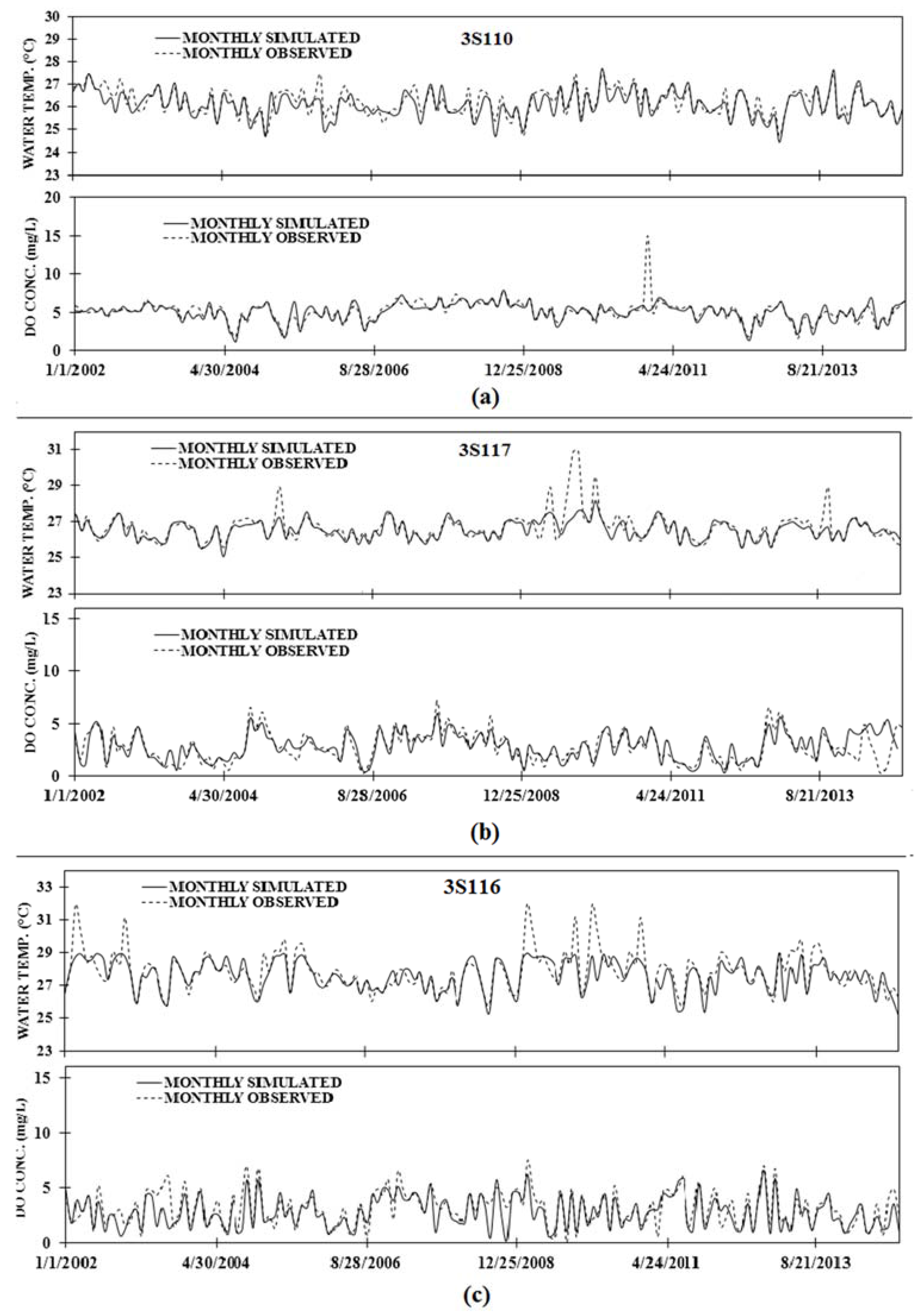 Climate 05 00058 g004 Climate 05 00058 g004