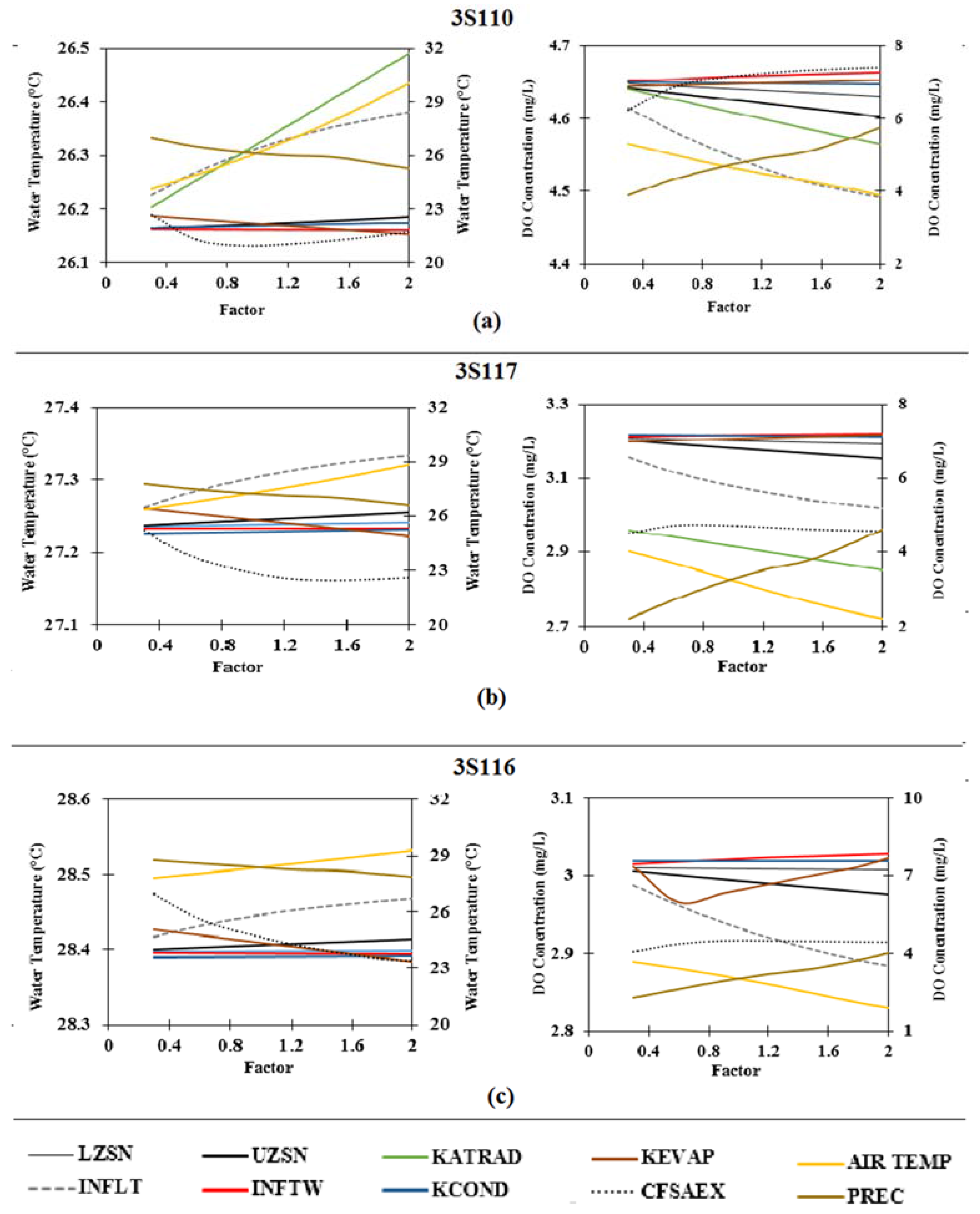 Climate 05 00058 g005 Climate 05 00058 g005