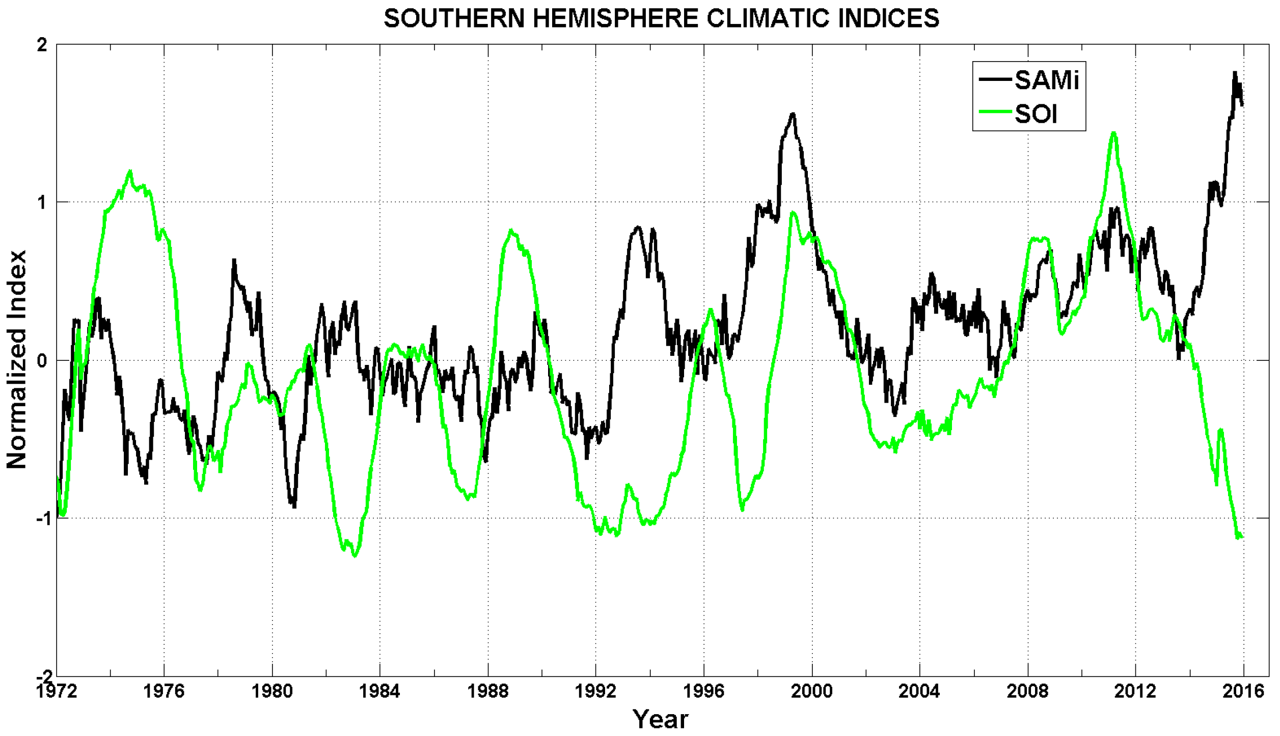 Climate 06 00017 g002