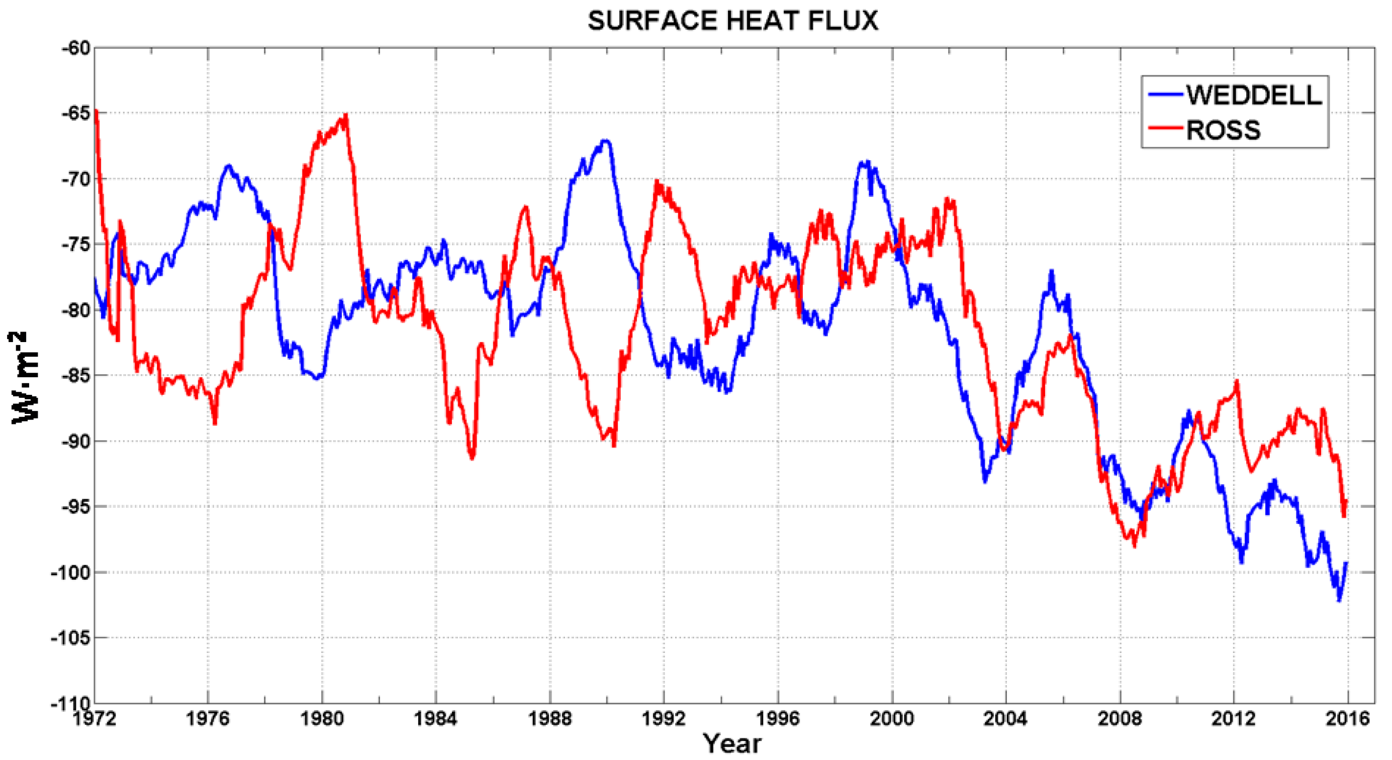 Climate 06 00017 g003