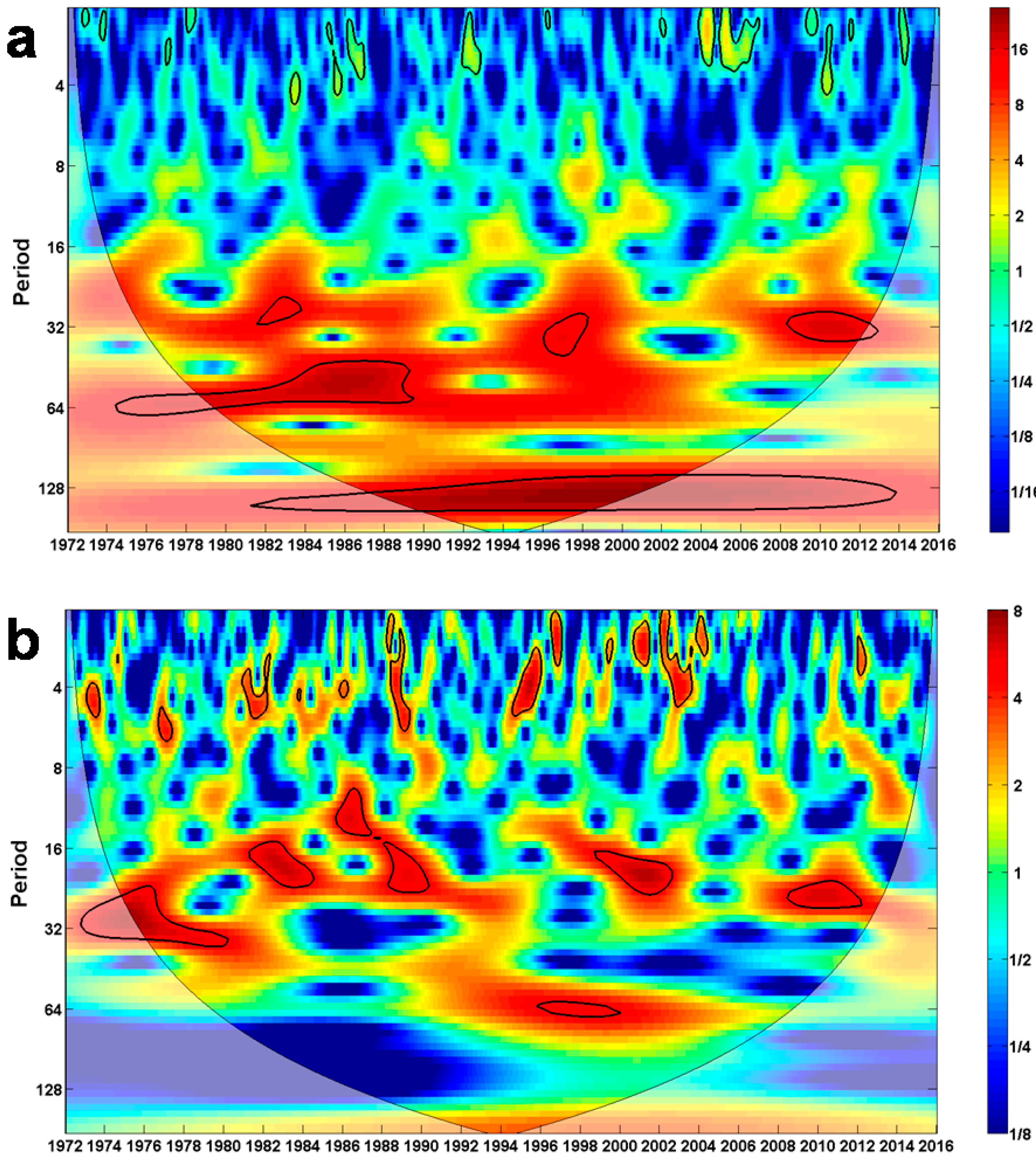 Climate 06 00017 g004