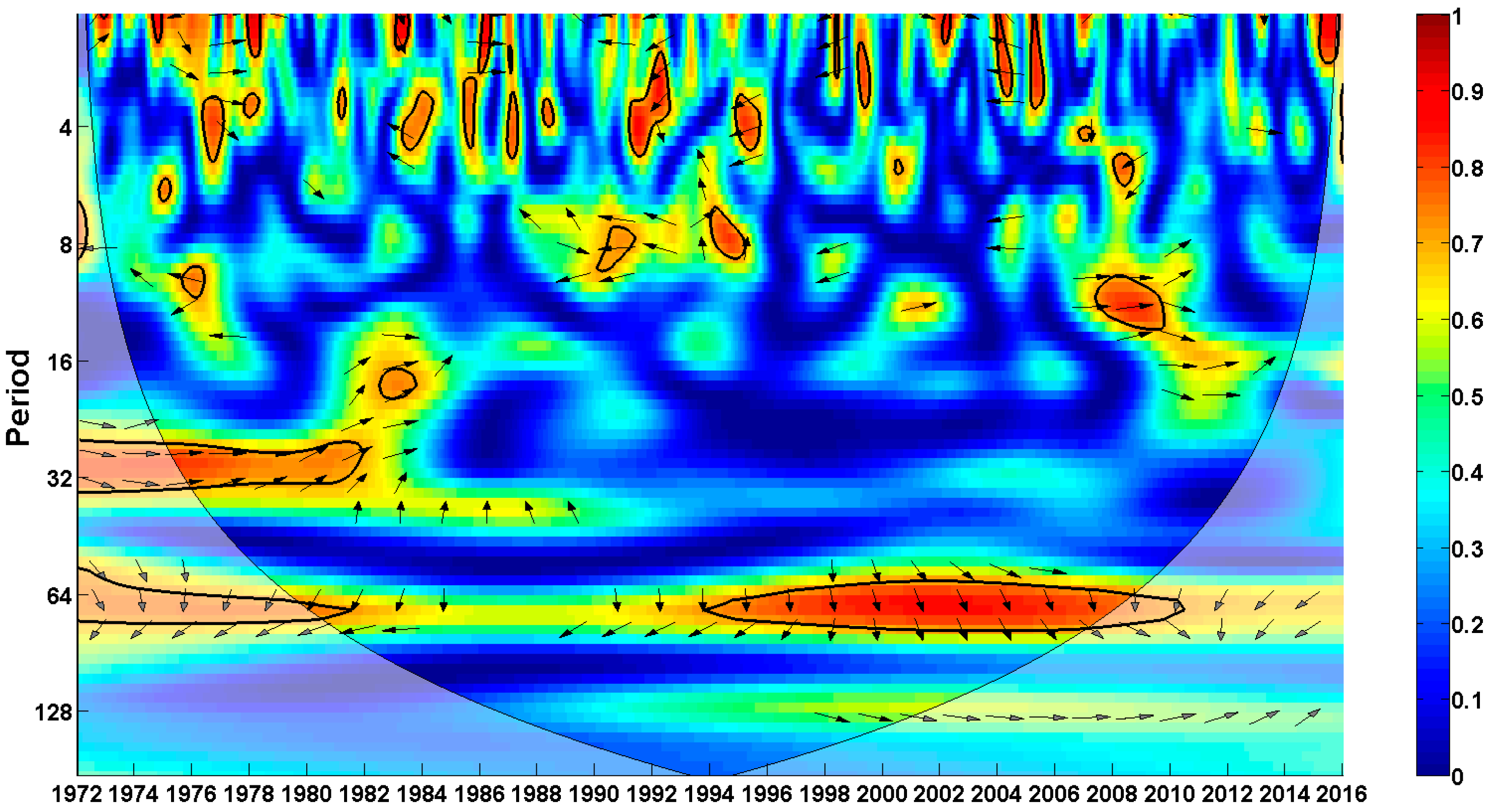 Climate 06 00017 g005