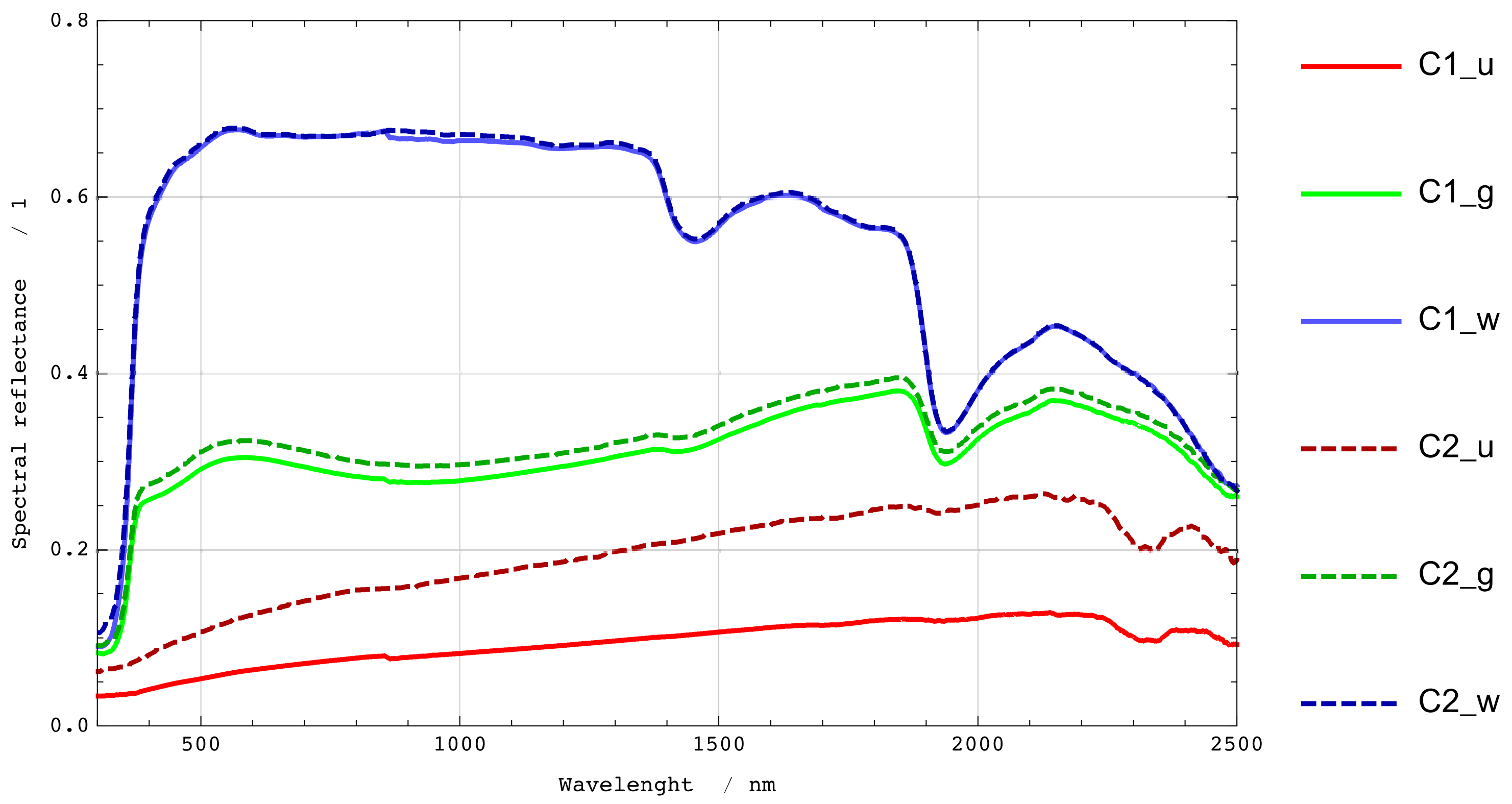 Climate 06 00026 g005