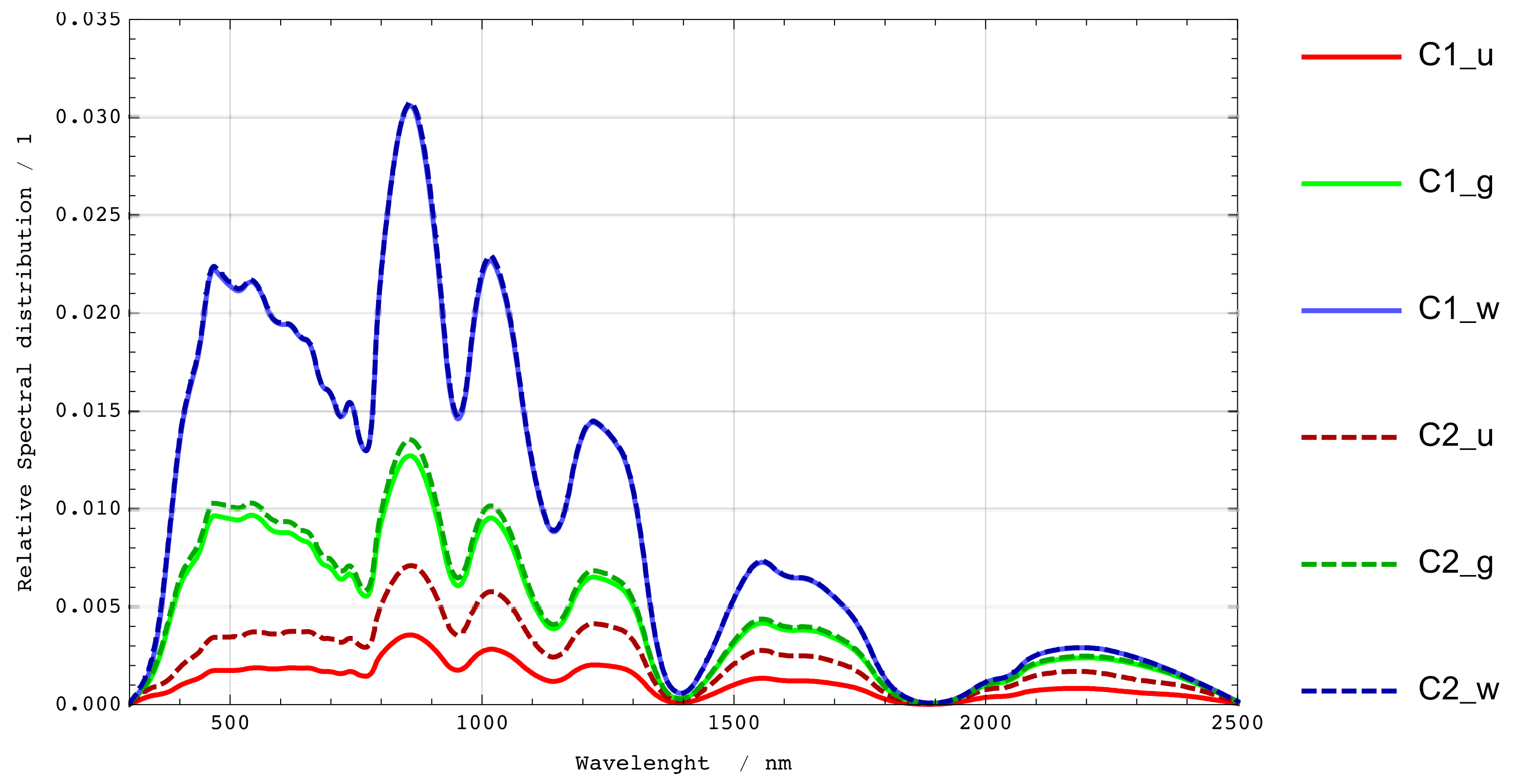 Climate 06 00026 g006