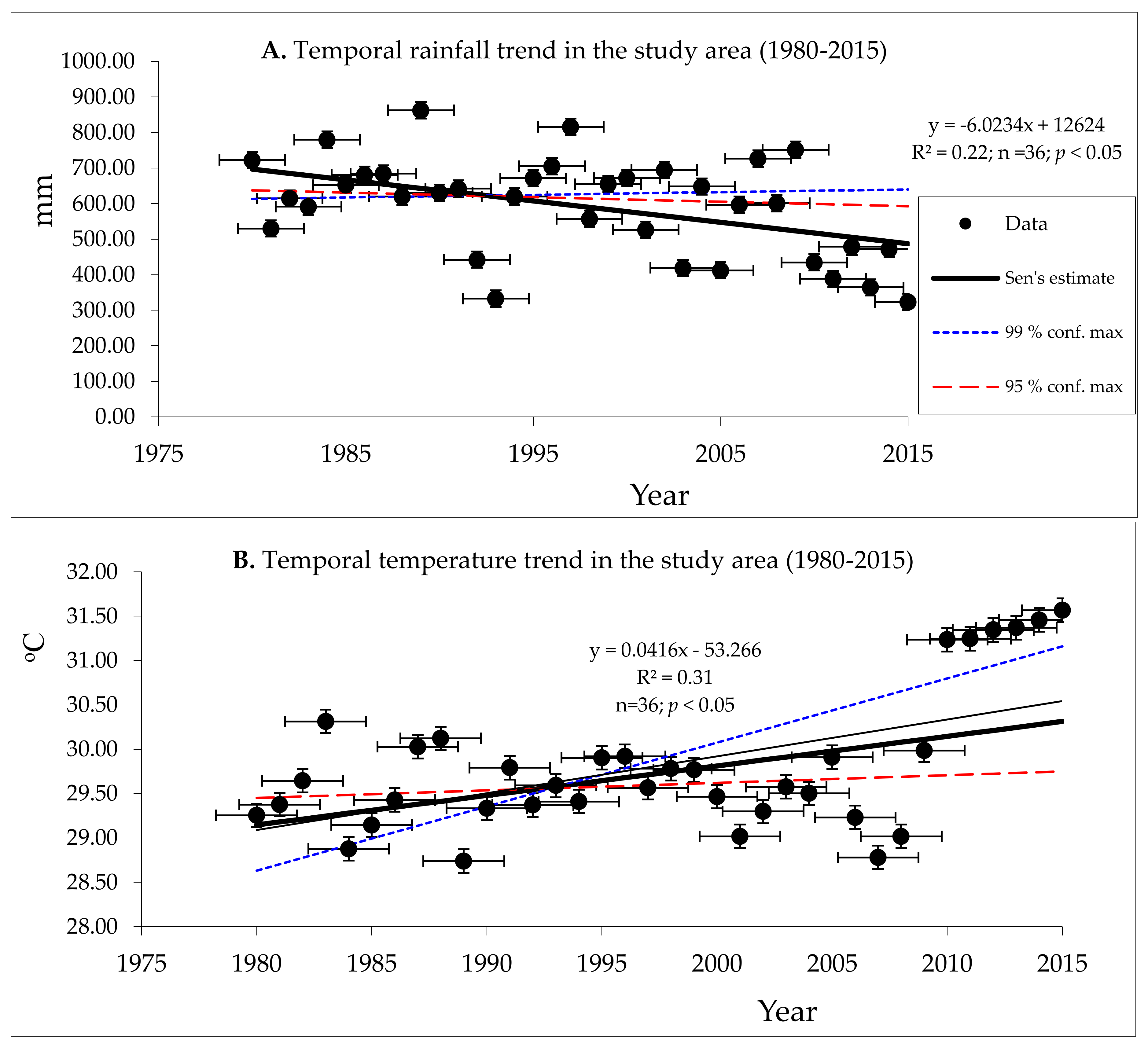 Climate 06 00027 g004
