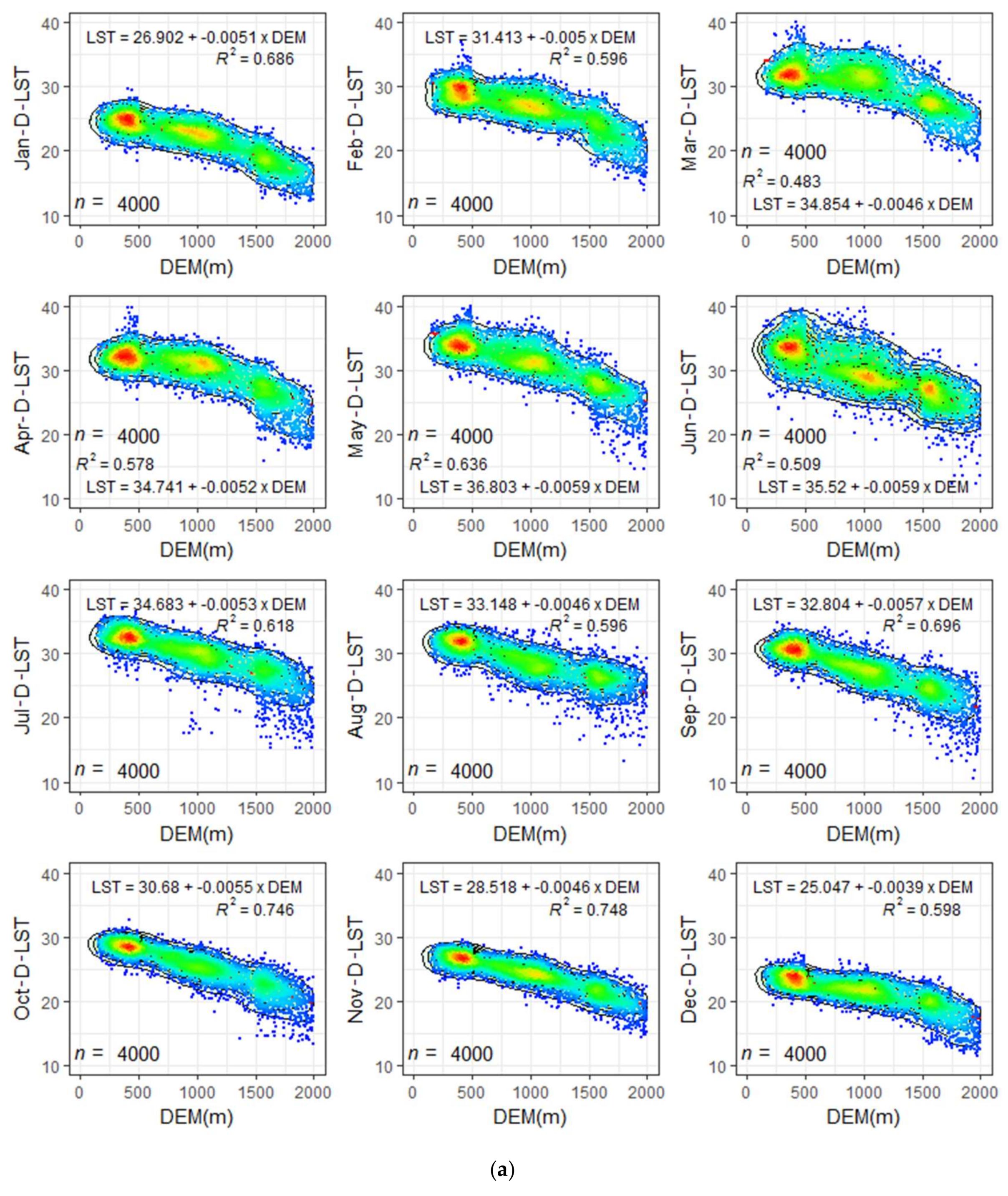 Climate 06 00028 g006a