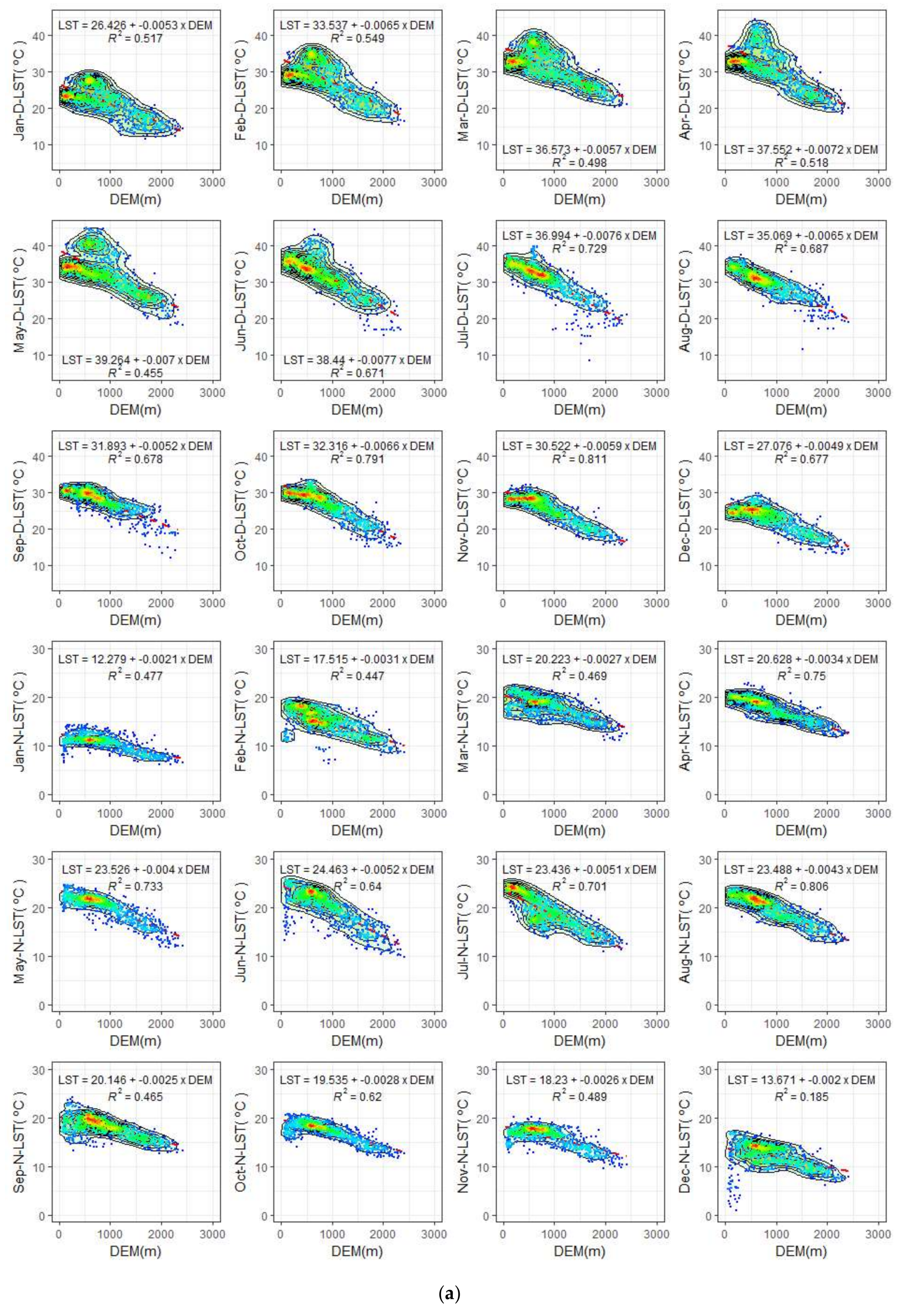 Climate 06 00028 g007a
