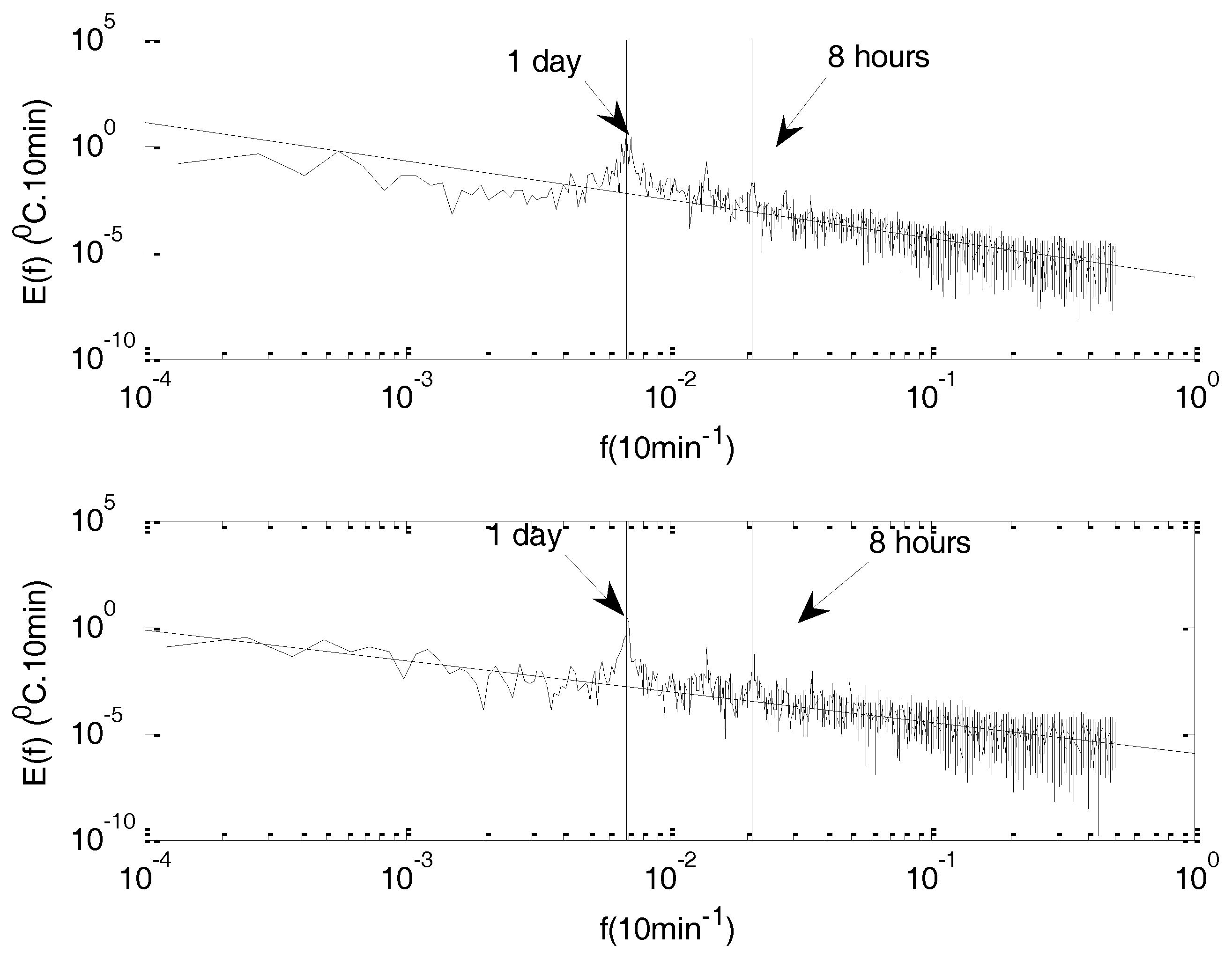 Climate 06 00050 g003