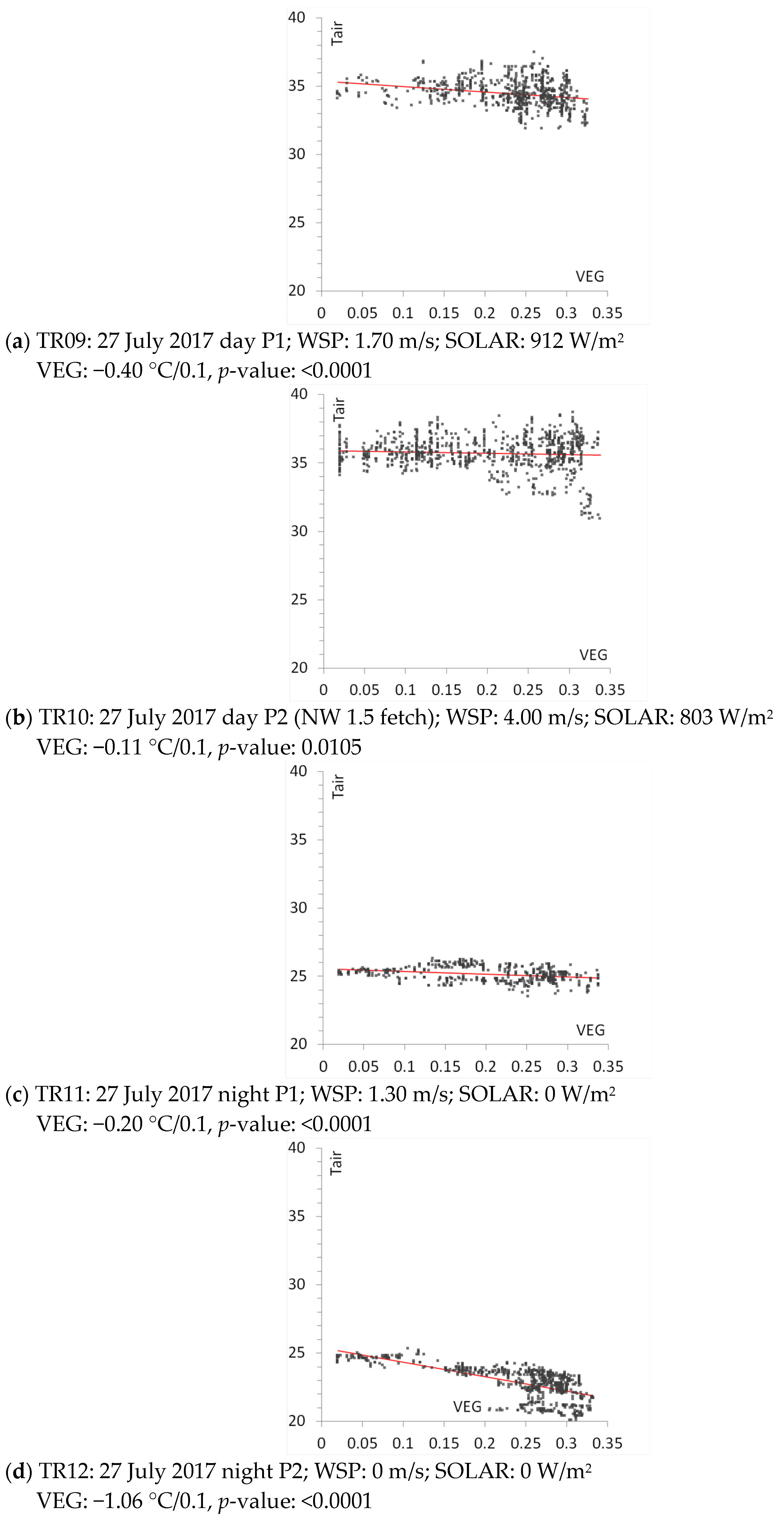 Climate 06 00053 g010a