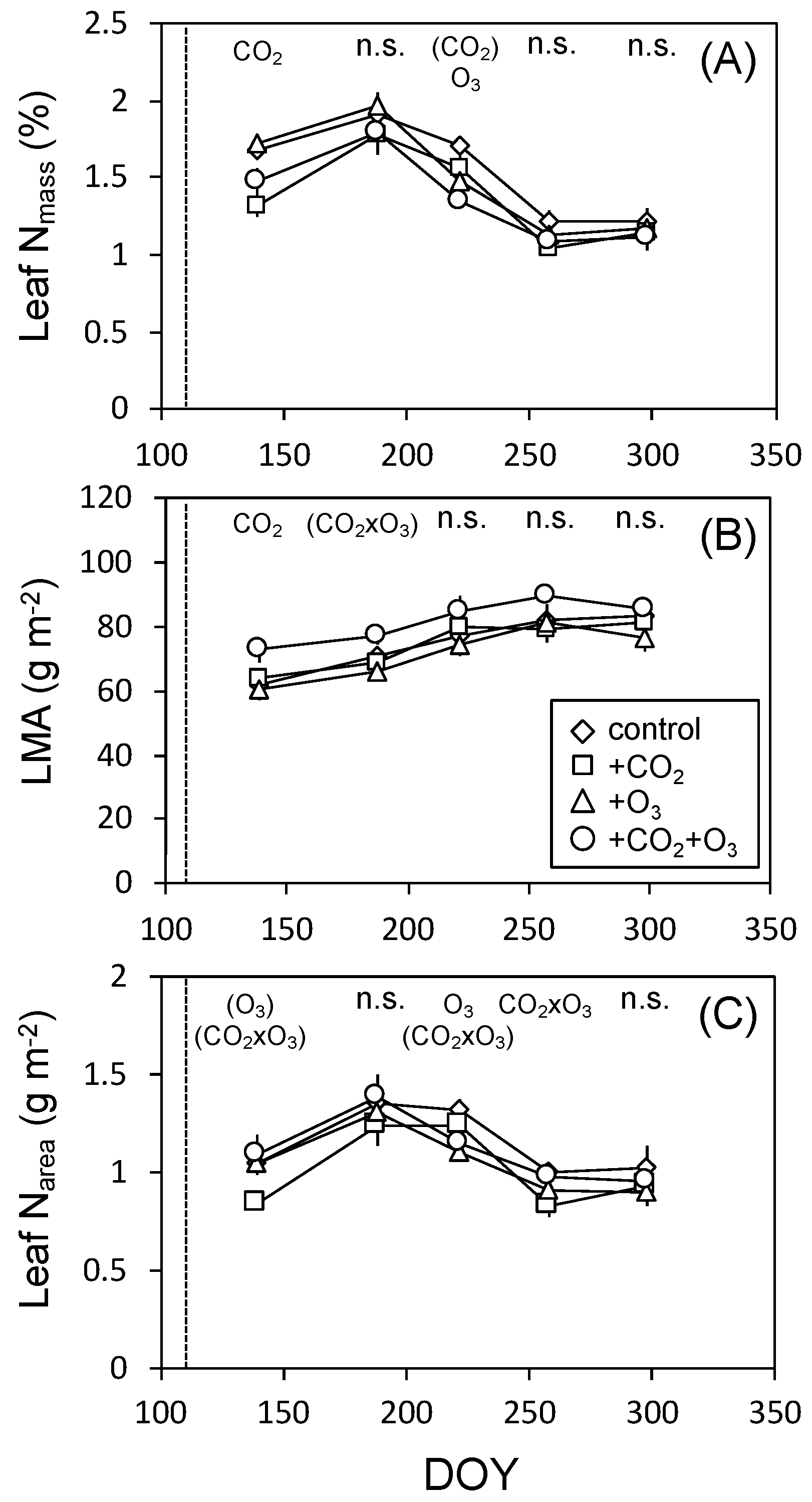 Climate 07 00117 g002 Climate 07 00117 g002