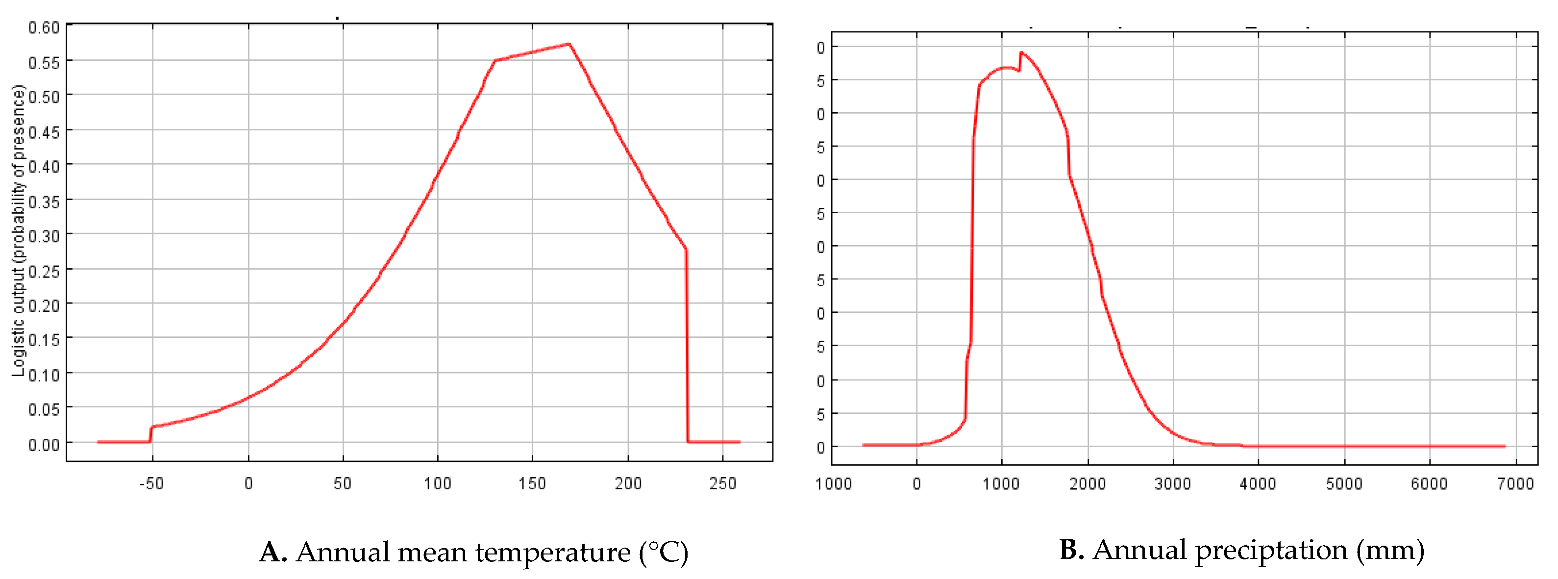 Climate 10 00014 g003