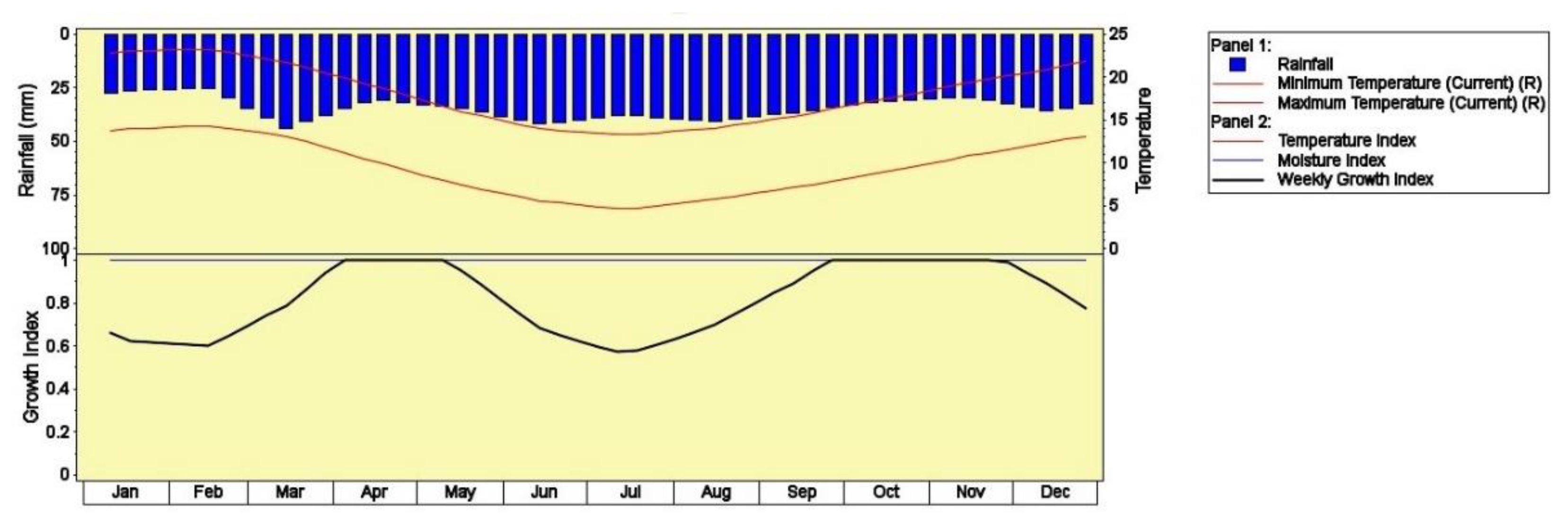 Climate 10 00014 g005