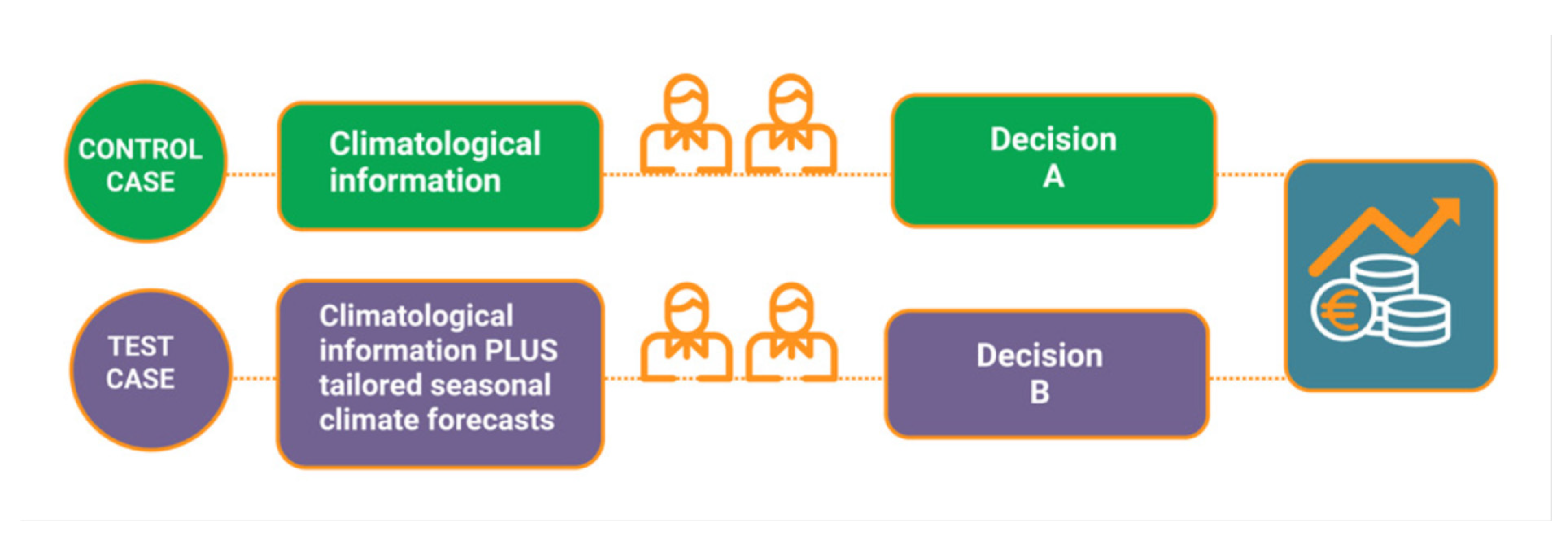 Climate 10 00152 g001