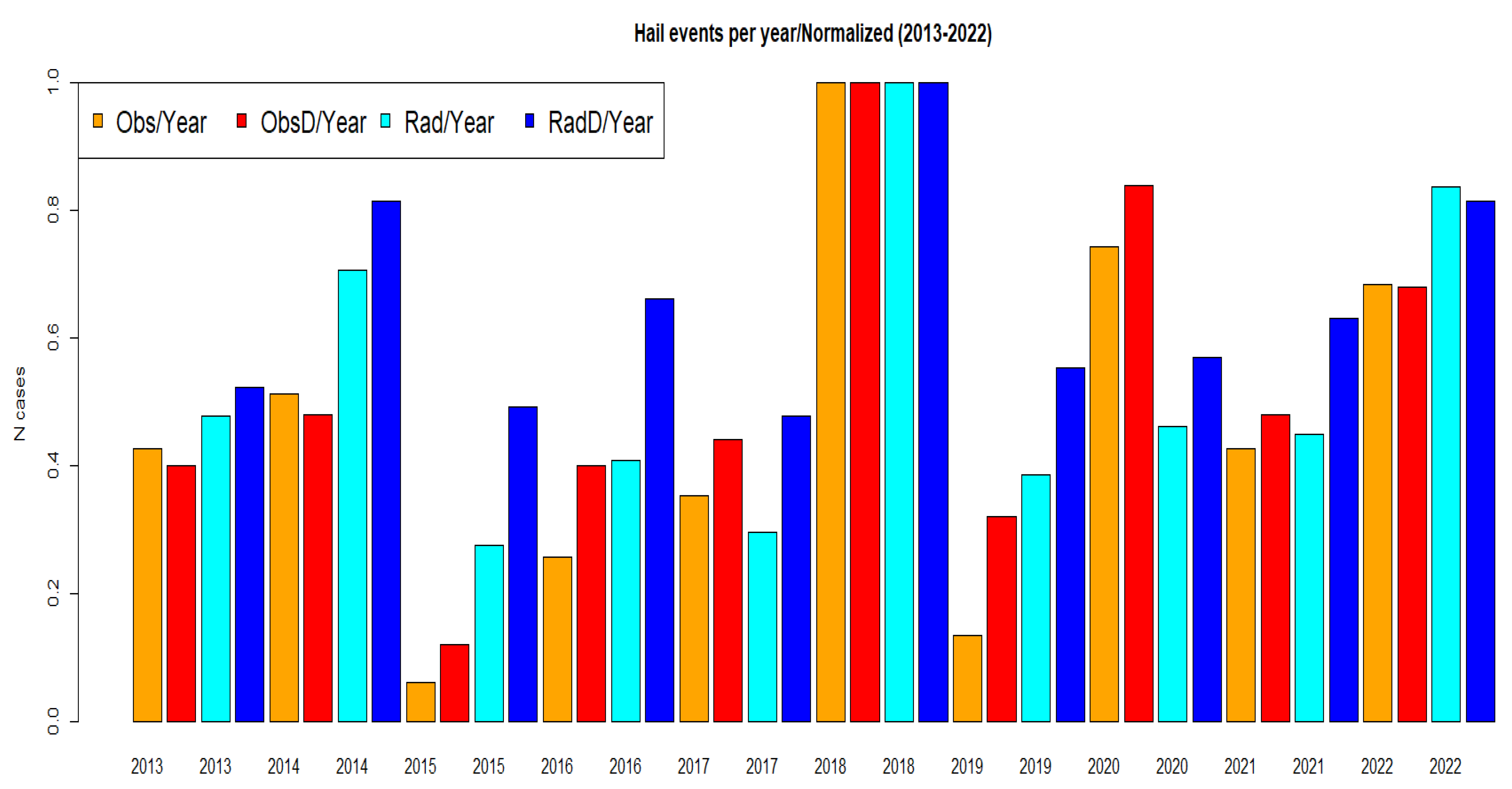 Climate 11 00016 g009