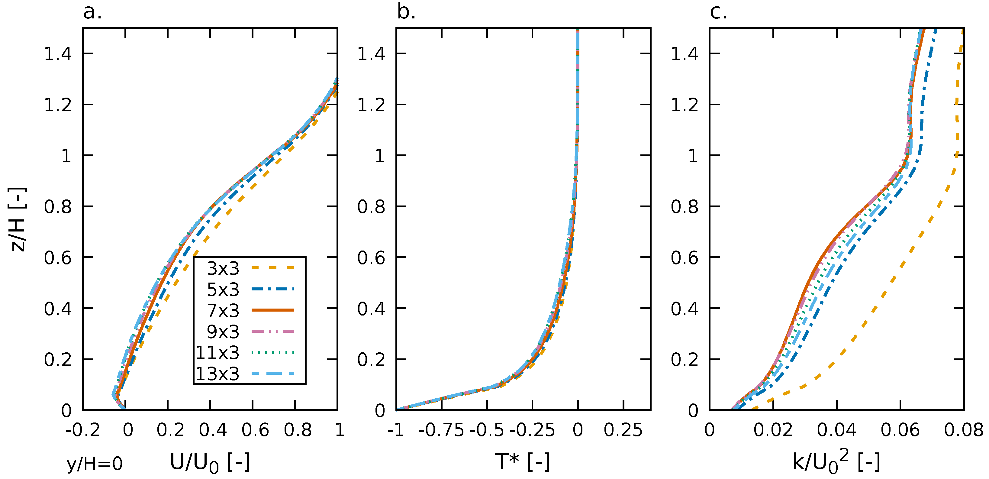 Climate 11 00028 g002