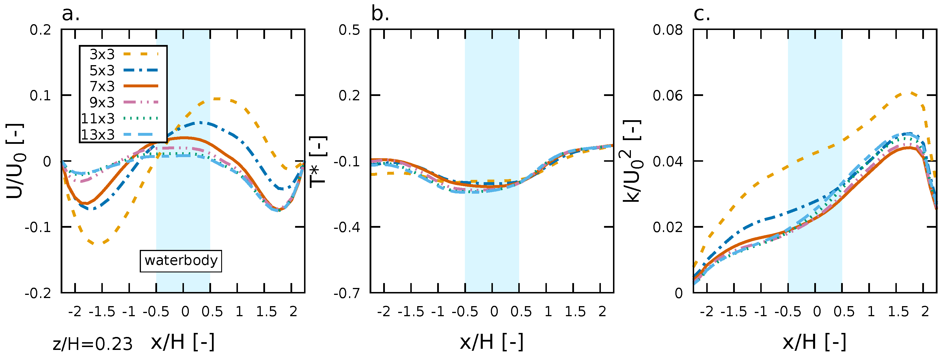 Climate 11 00028 g003