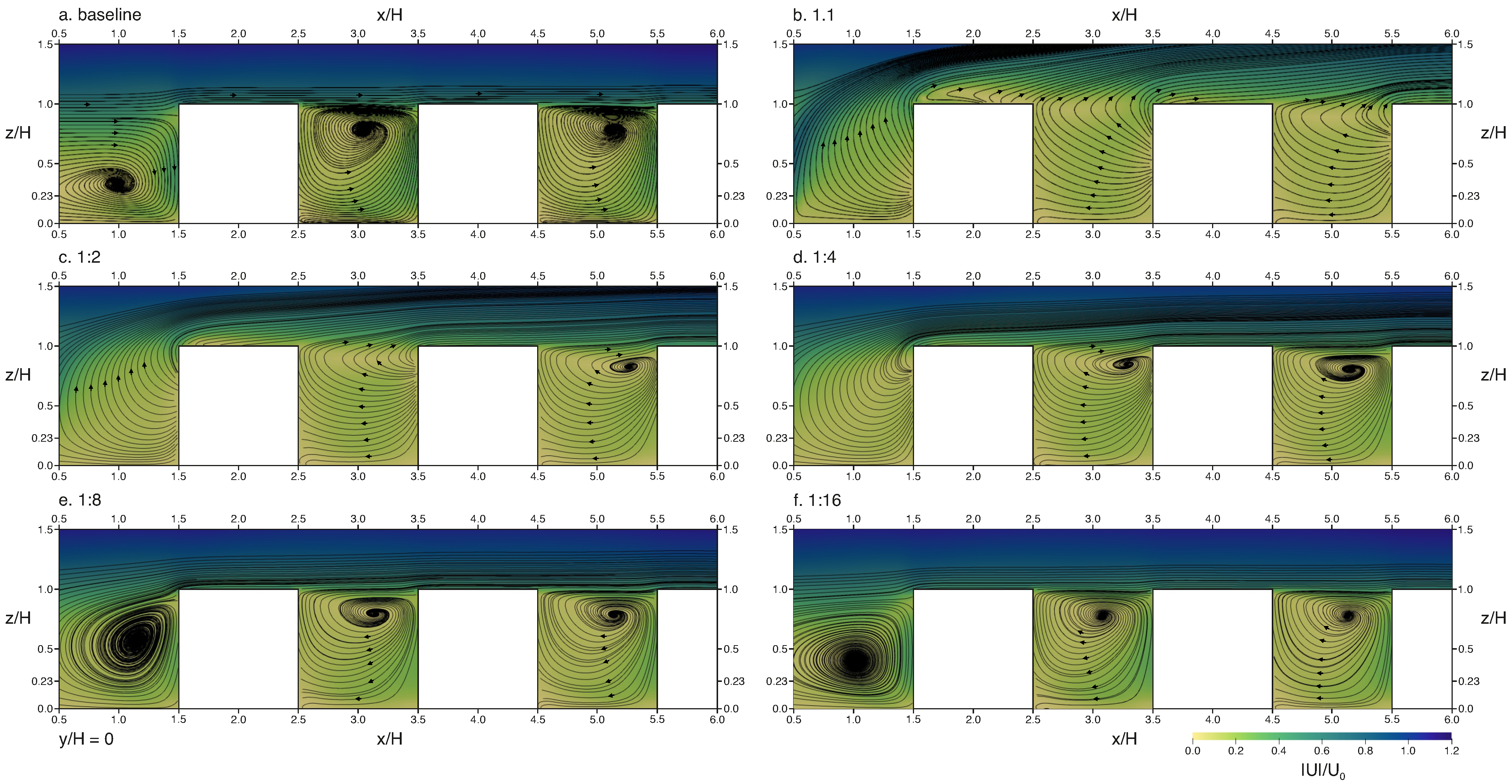 Climate 11 00028 g005