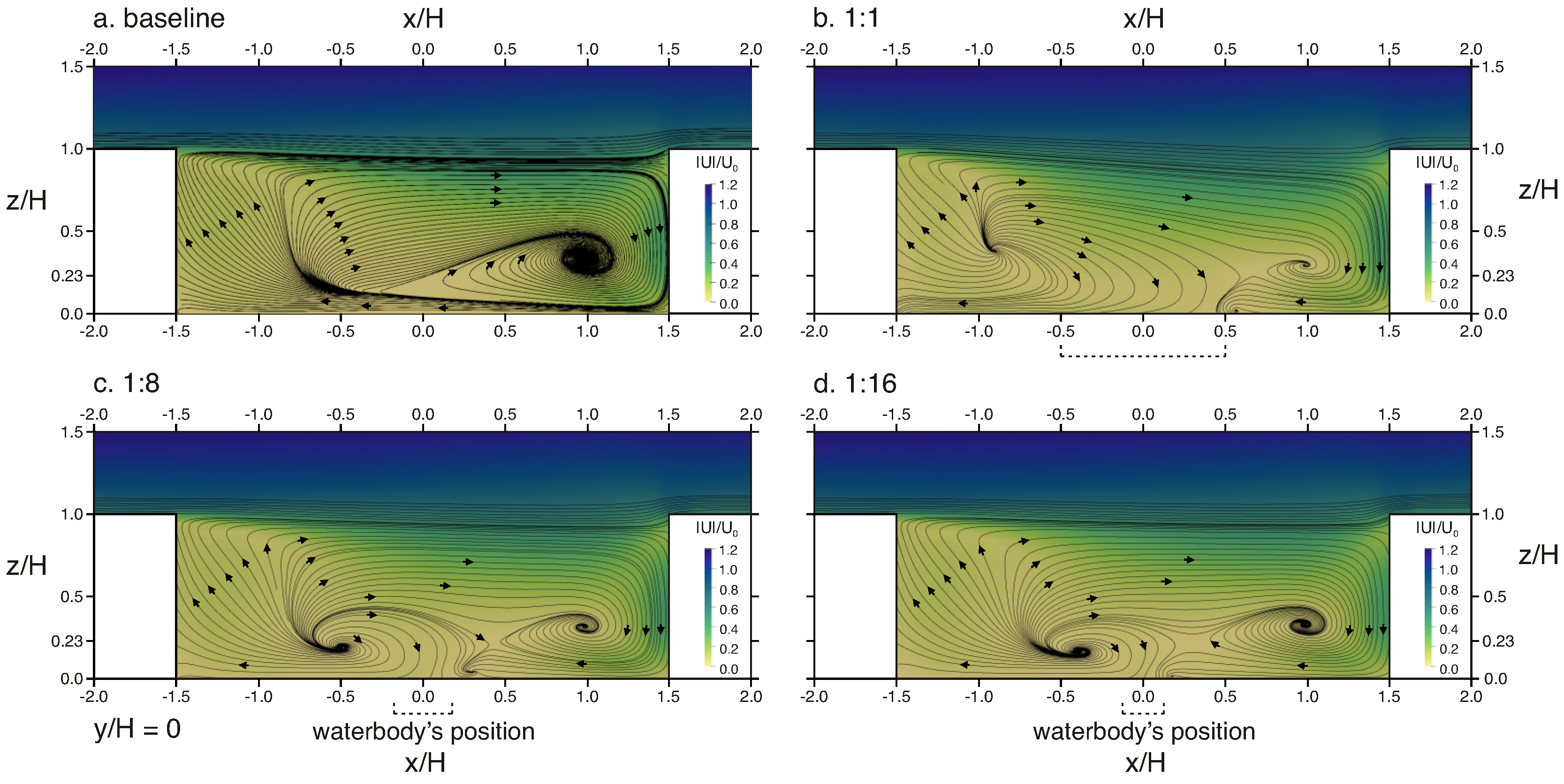Climate 11 00028 g006