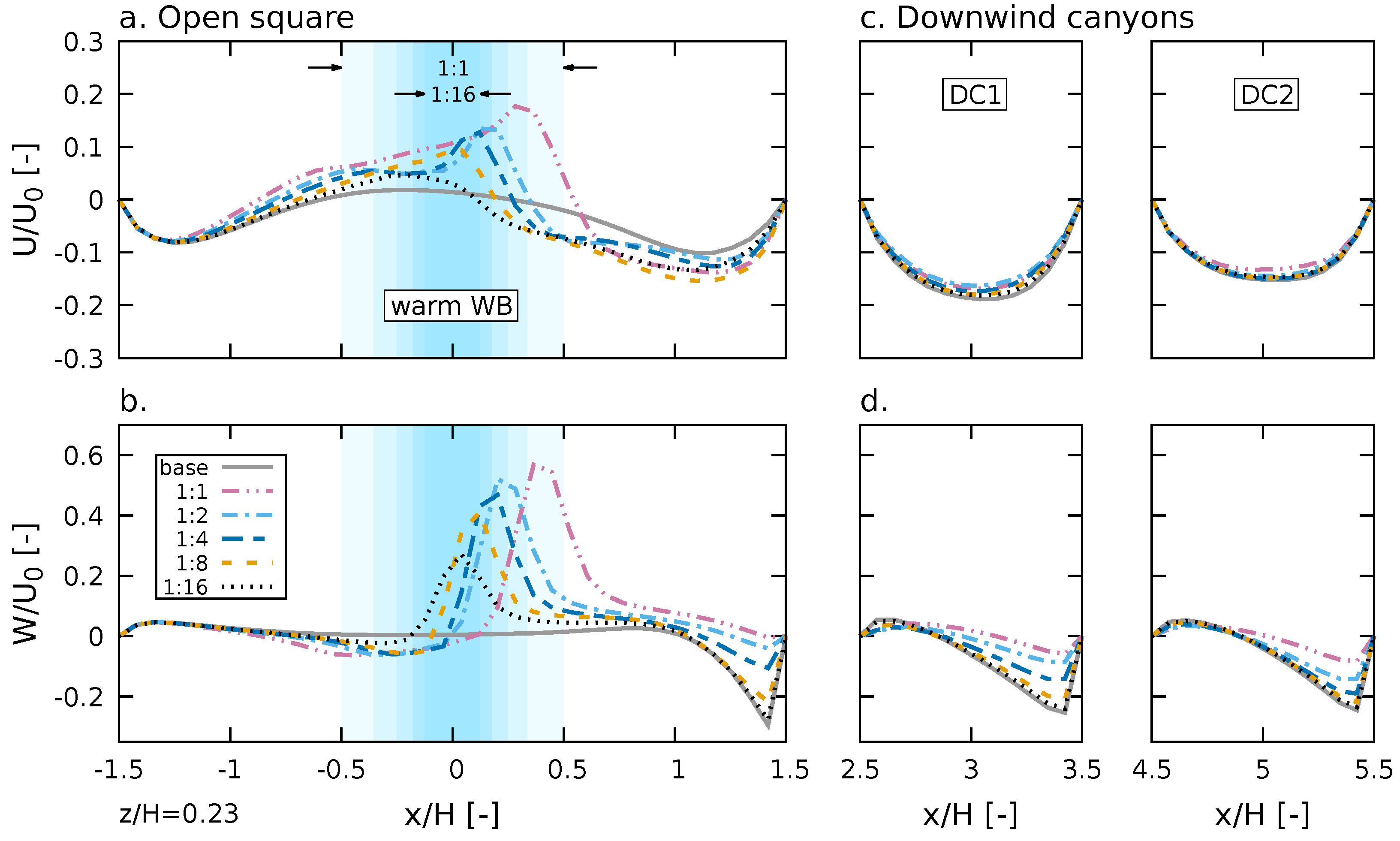Climate 11 00028 g007