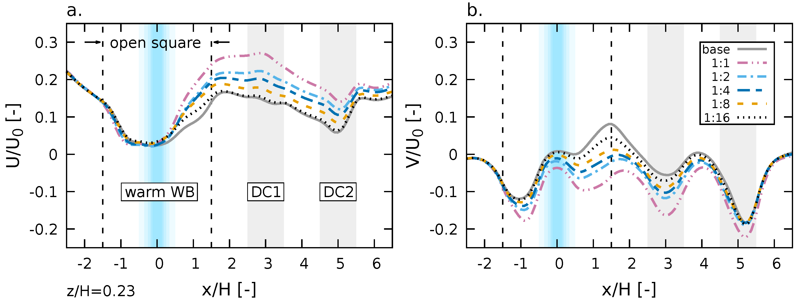 Climate 11 00028 g008
