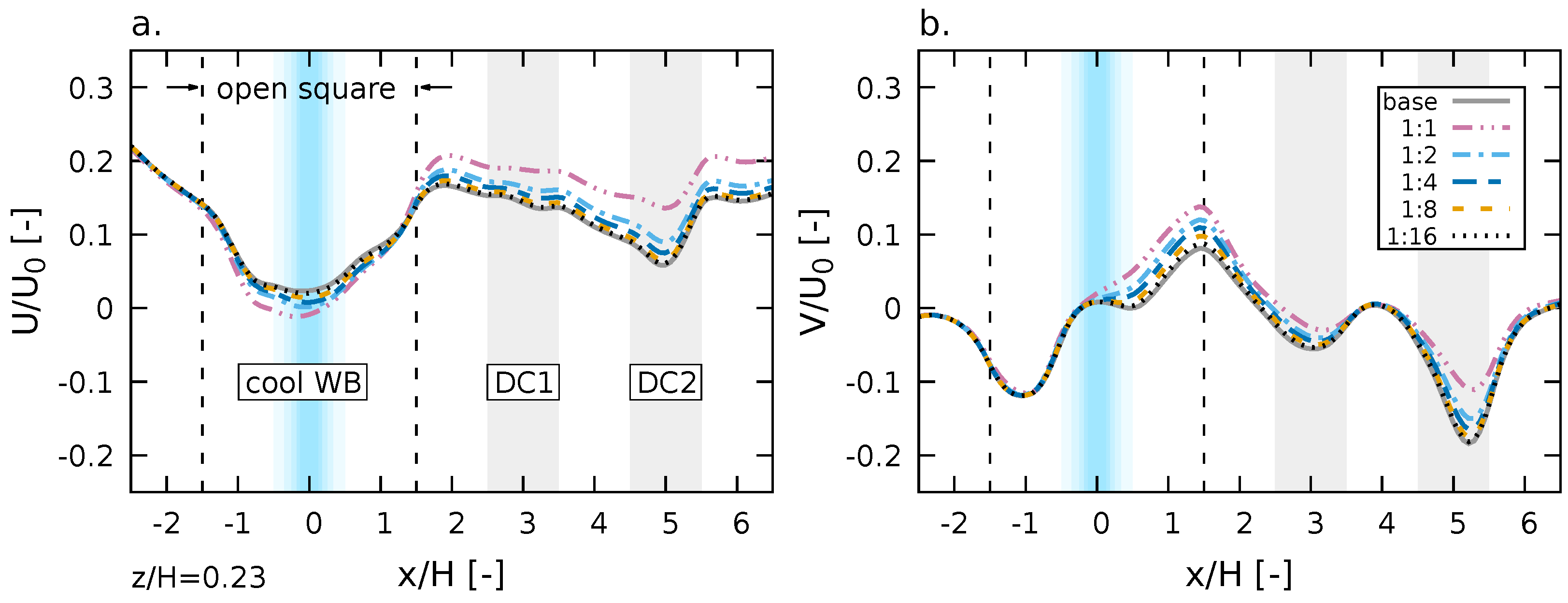 Climate 11 00028 g009