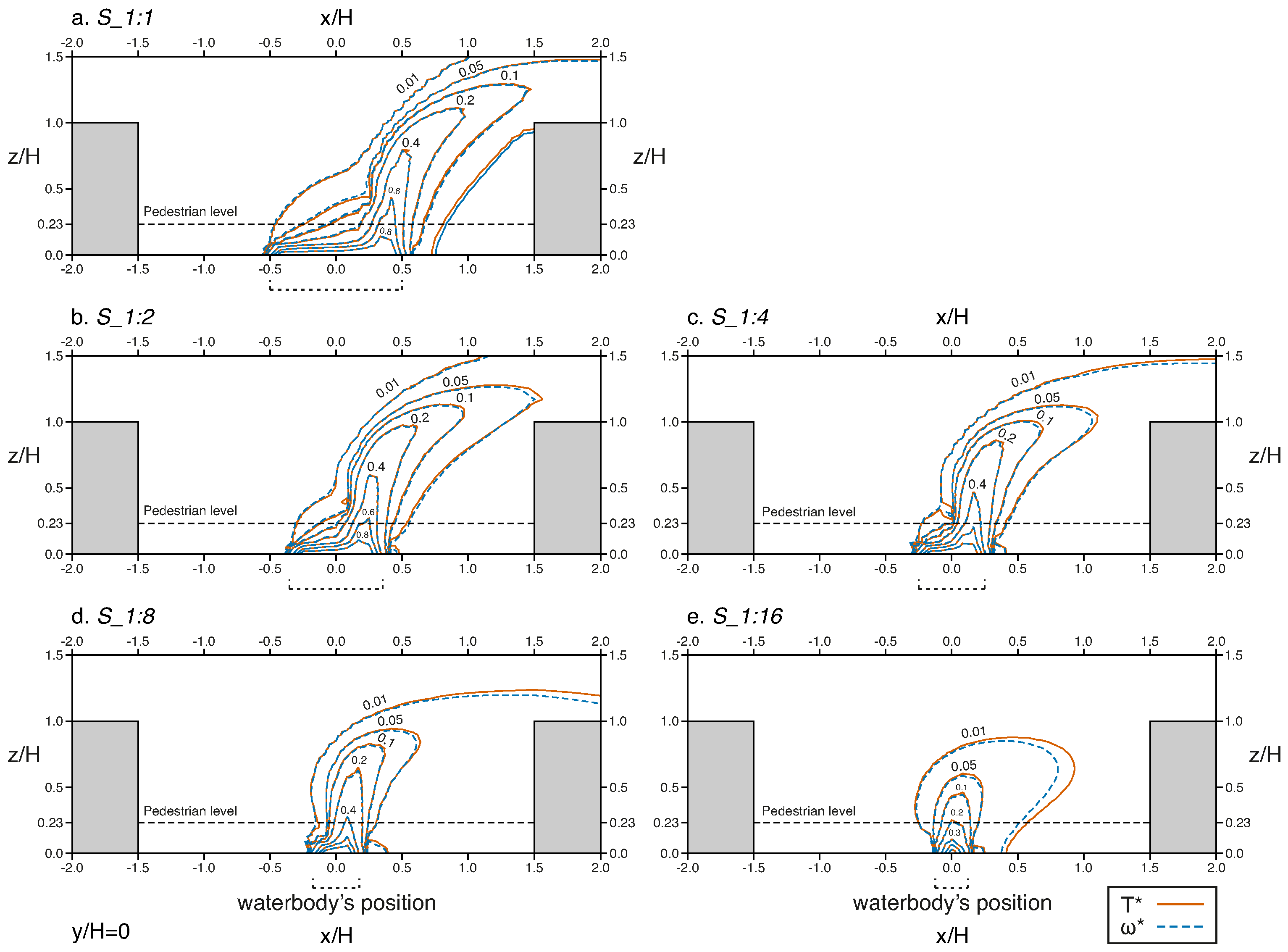 Climate 11 00028 g010