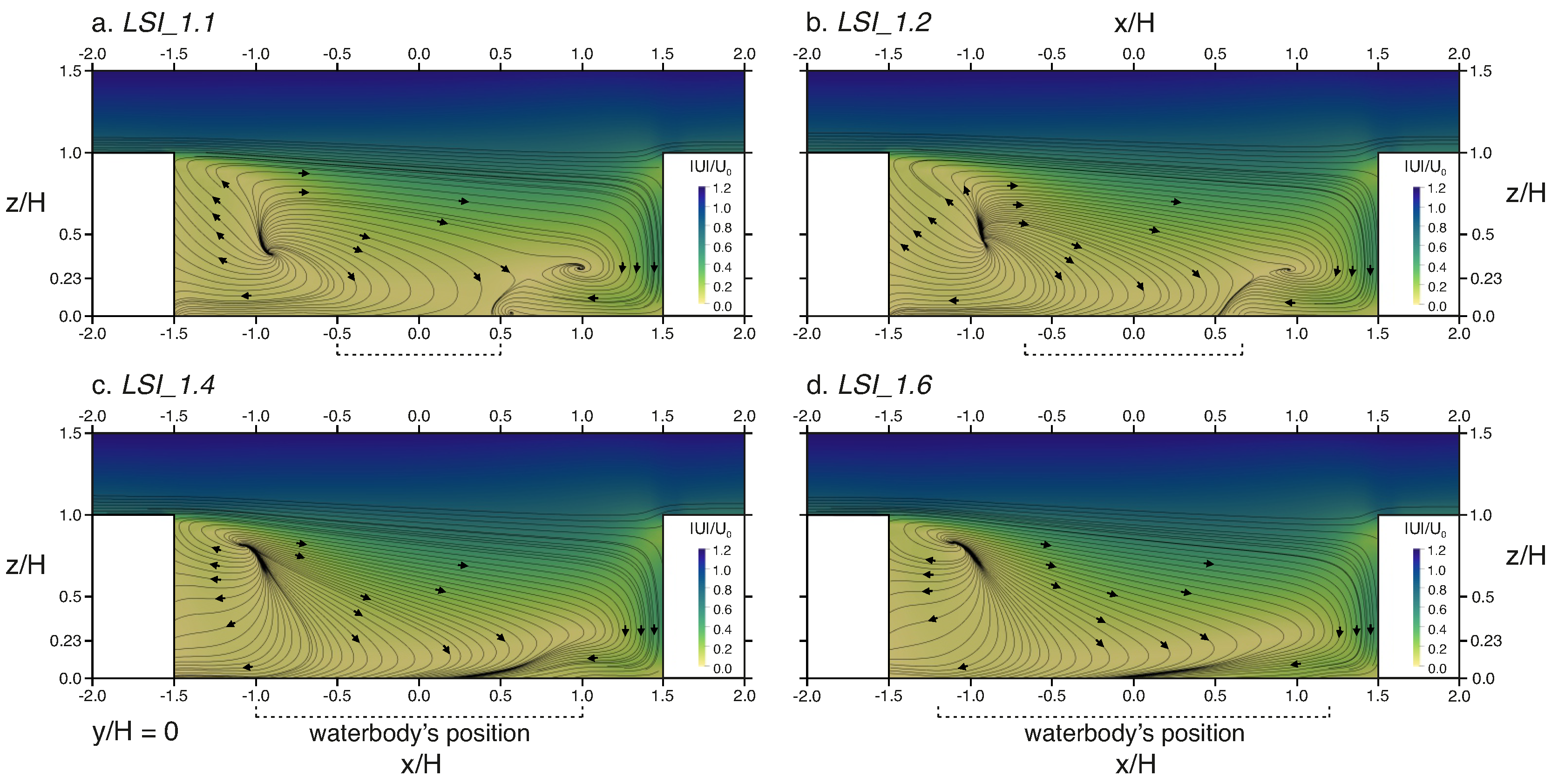 Climate 11 00028 g014