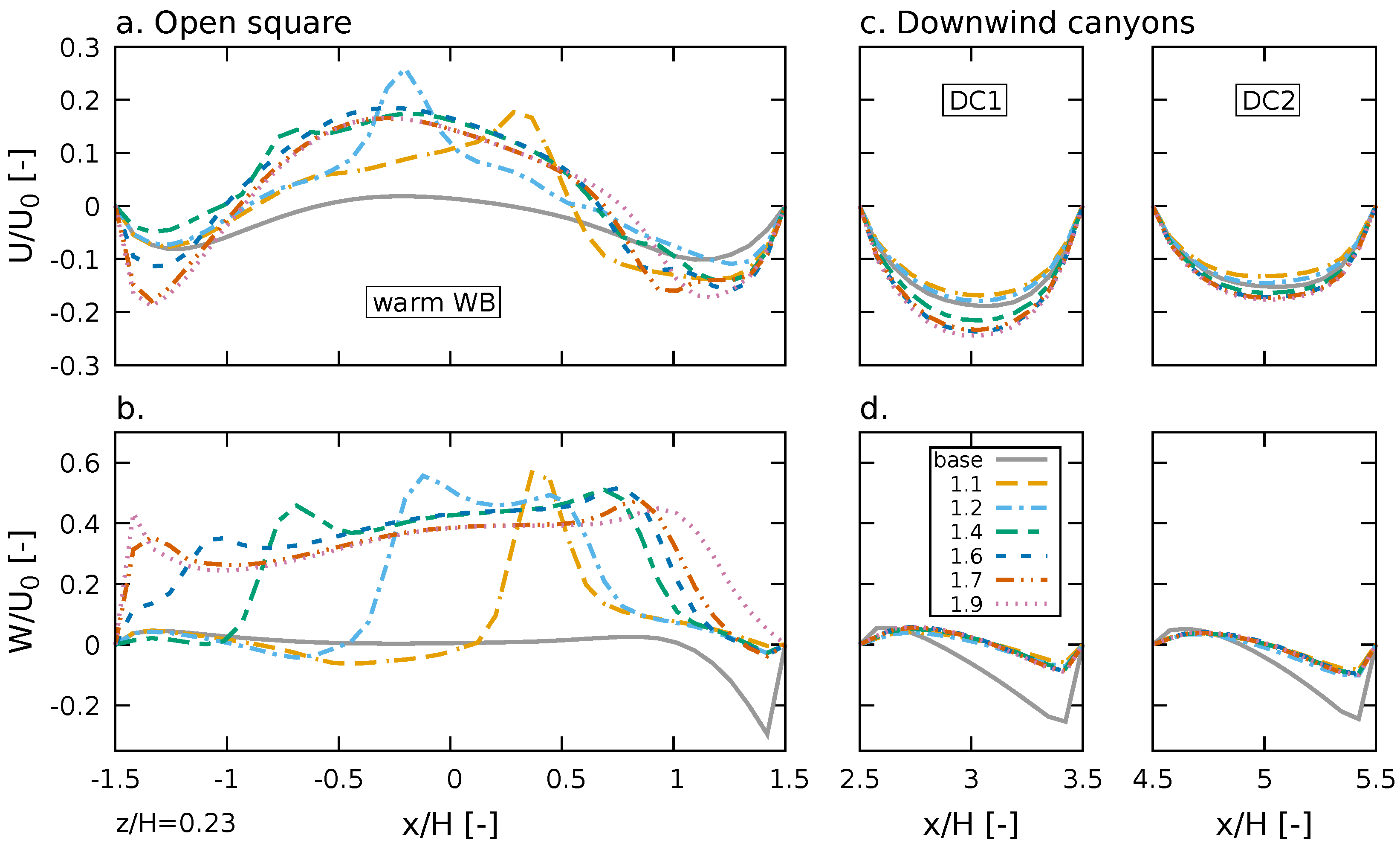 Climate 11 00028 g015