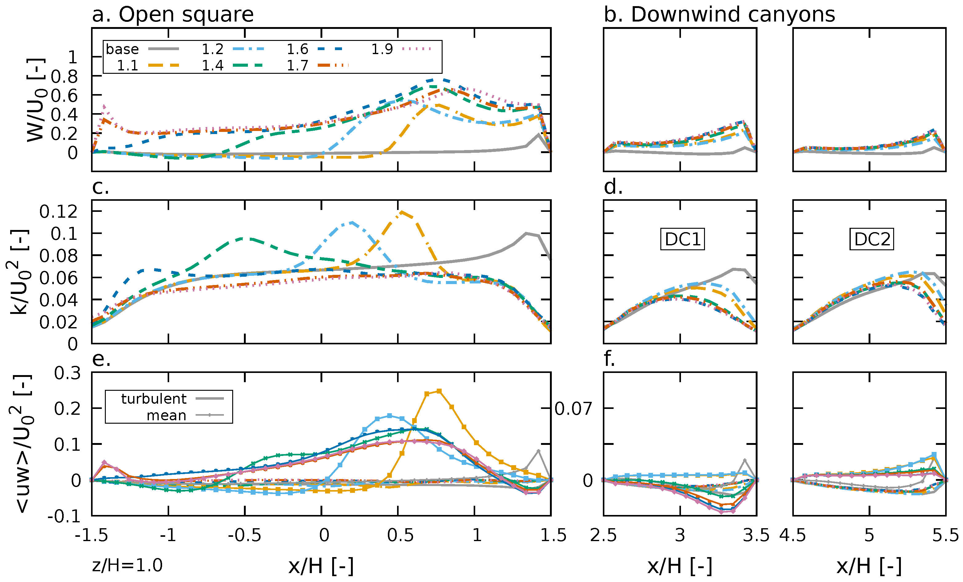 Climate 11 00028 g020